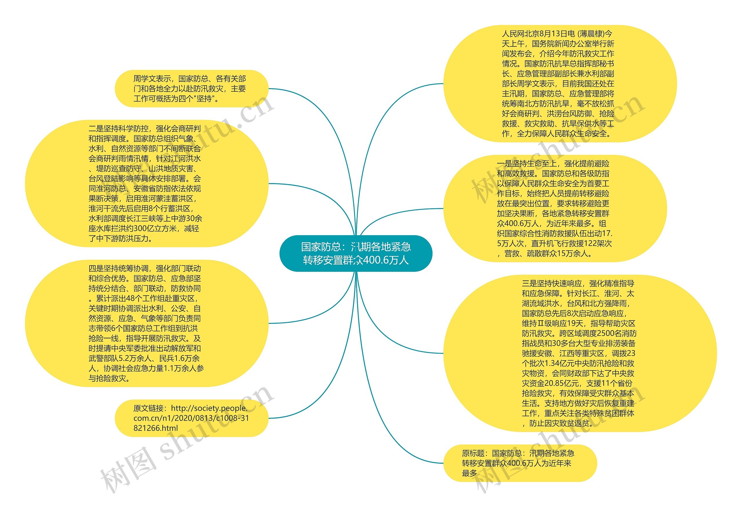 国家防总：汛期各地紧急转移安置群众400.6万人