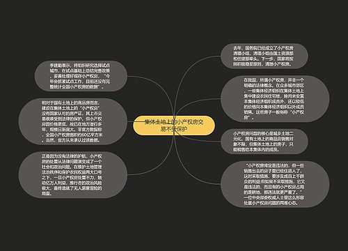 集体土地上的小产权房交易不受保护