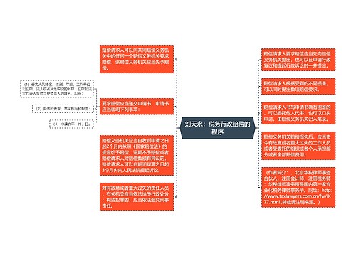 刘天永：税务行政赔偿的程序