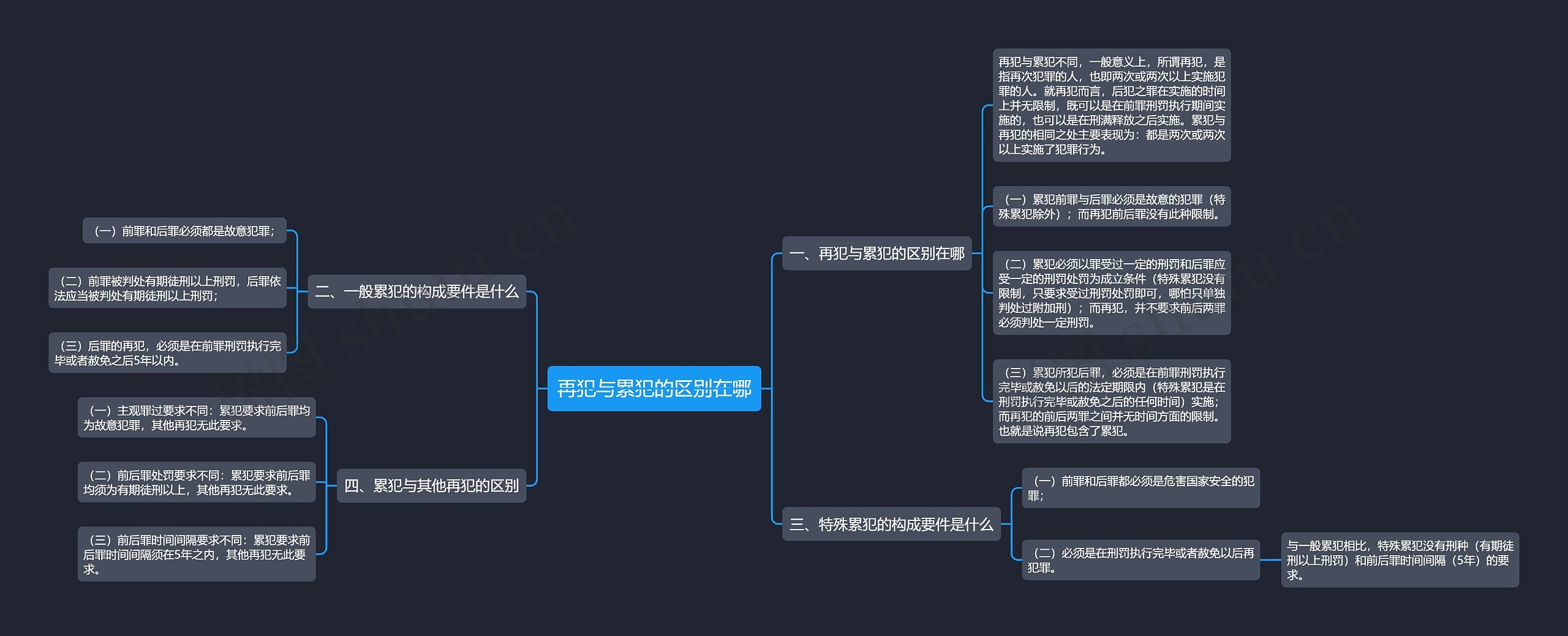 再犯与累犯的区别在哪思维导图