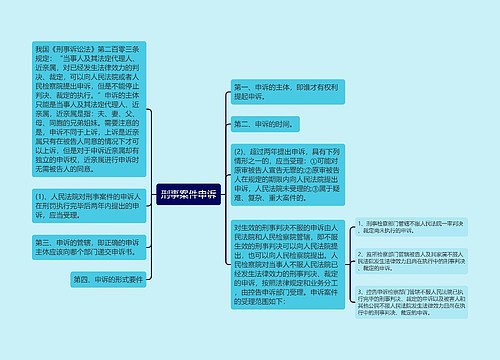 刑事案件申诉