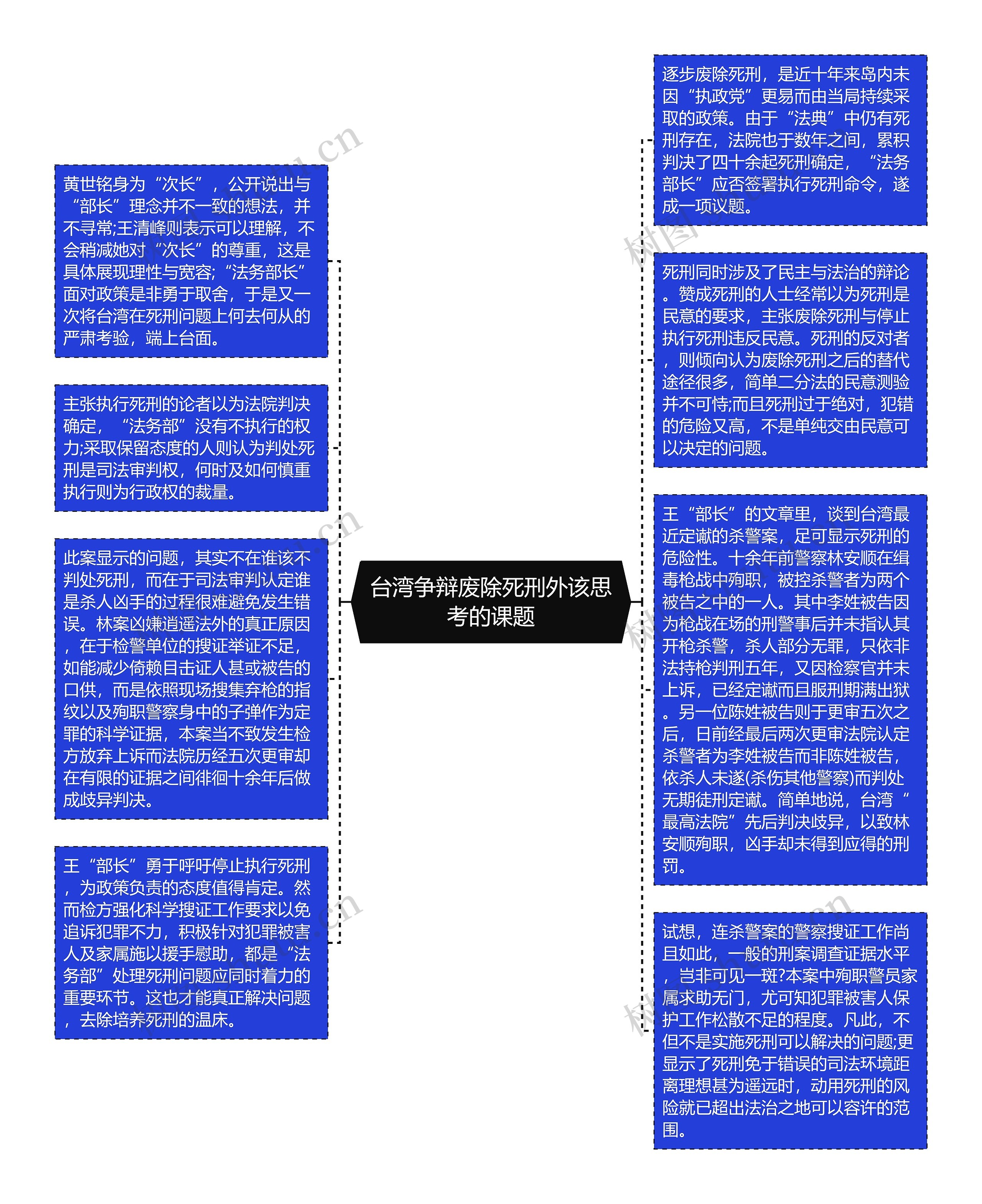 台湾争辩废除死刑外该思考的课题思维导图