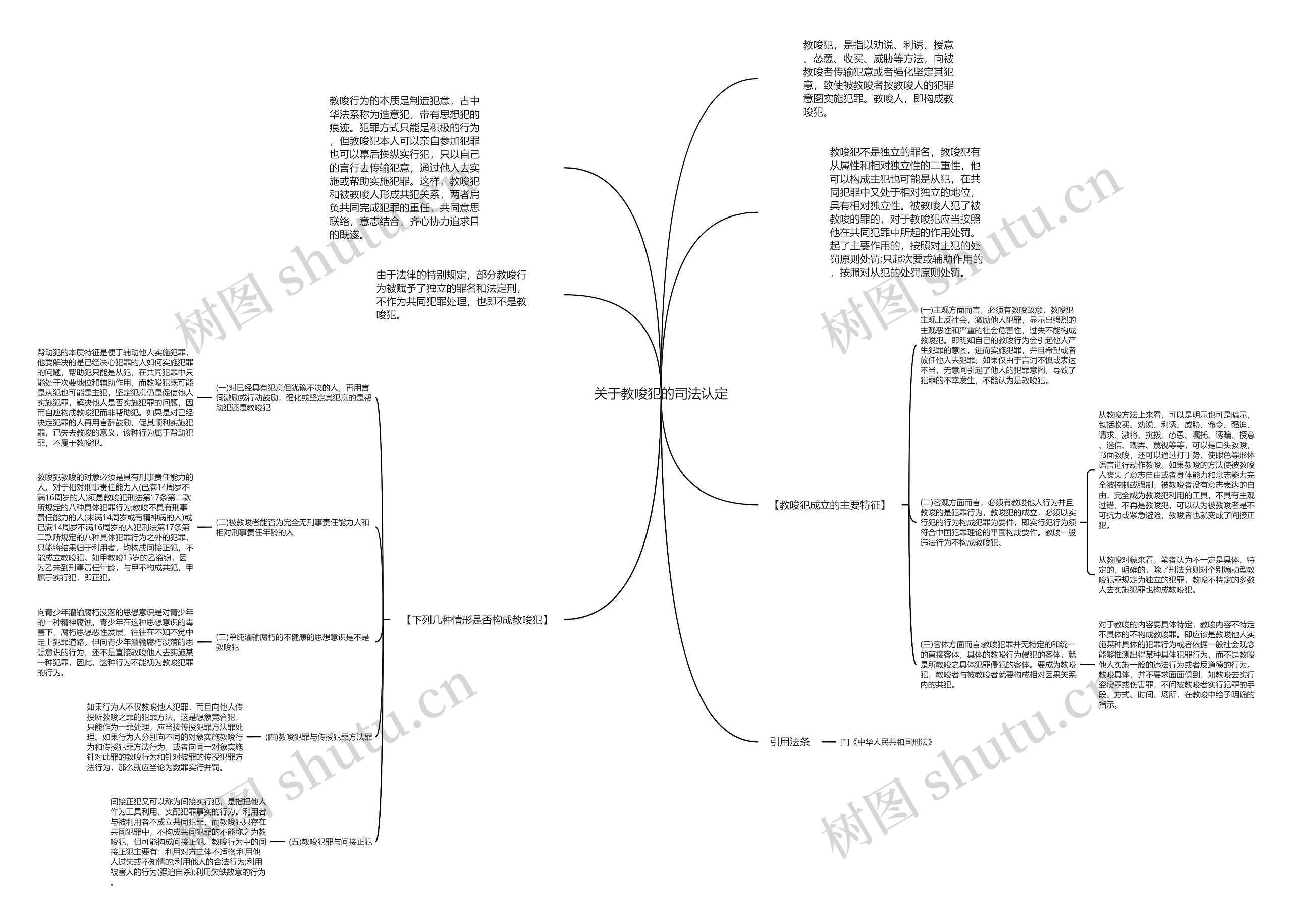 关于教唆犯的司法认定思维导图