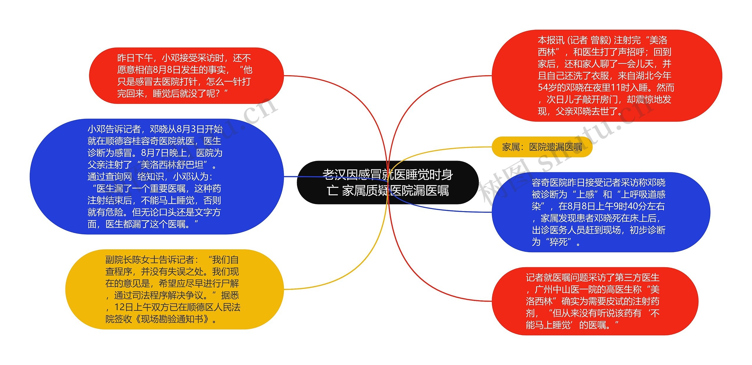 老汉因感冒就医睡觉时身亡 家属质疑医院漏医嘱