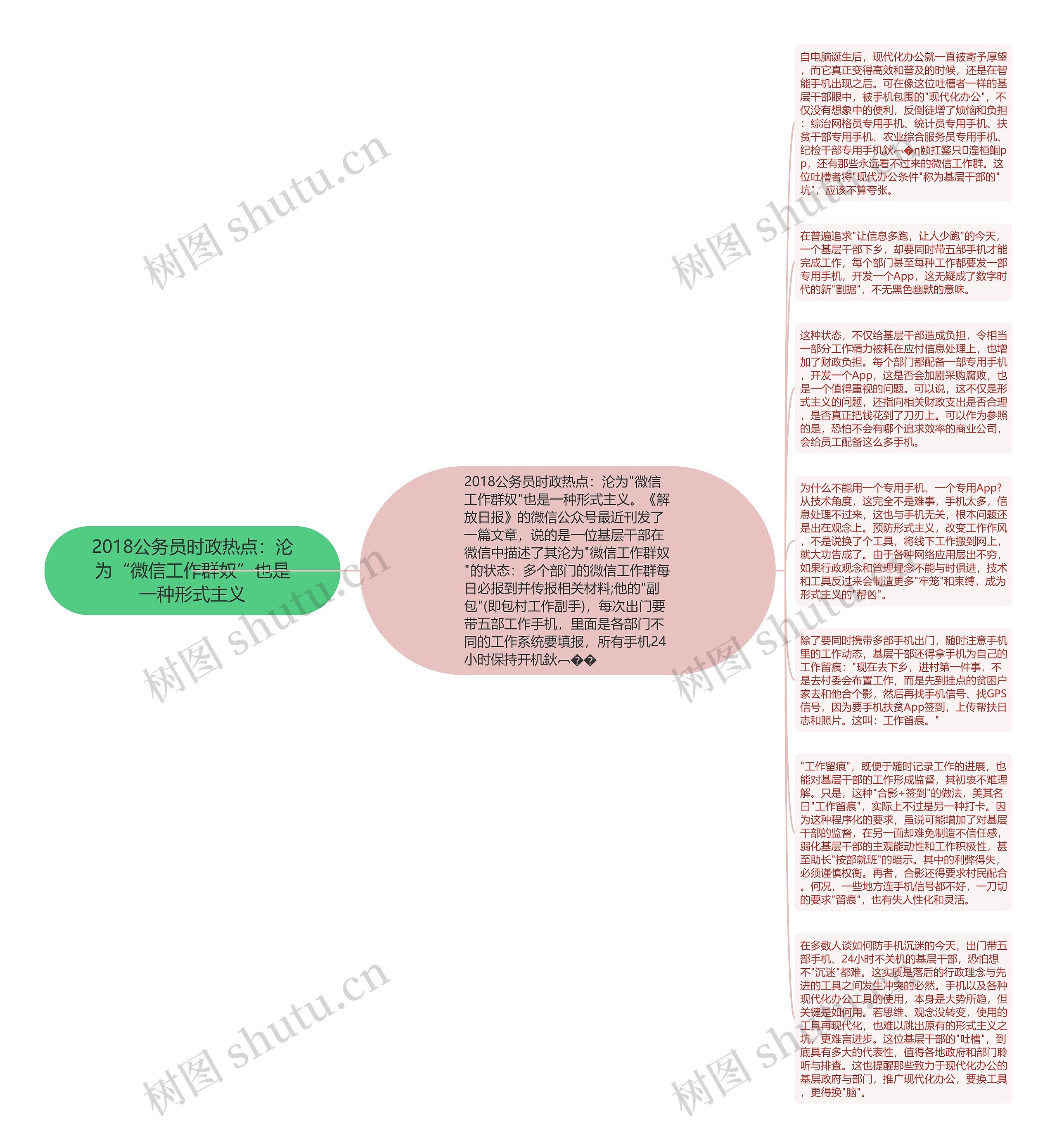 2018公务员时政热点：沦为“微信工作群奴”也是一种形式主义思维导图