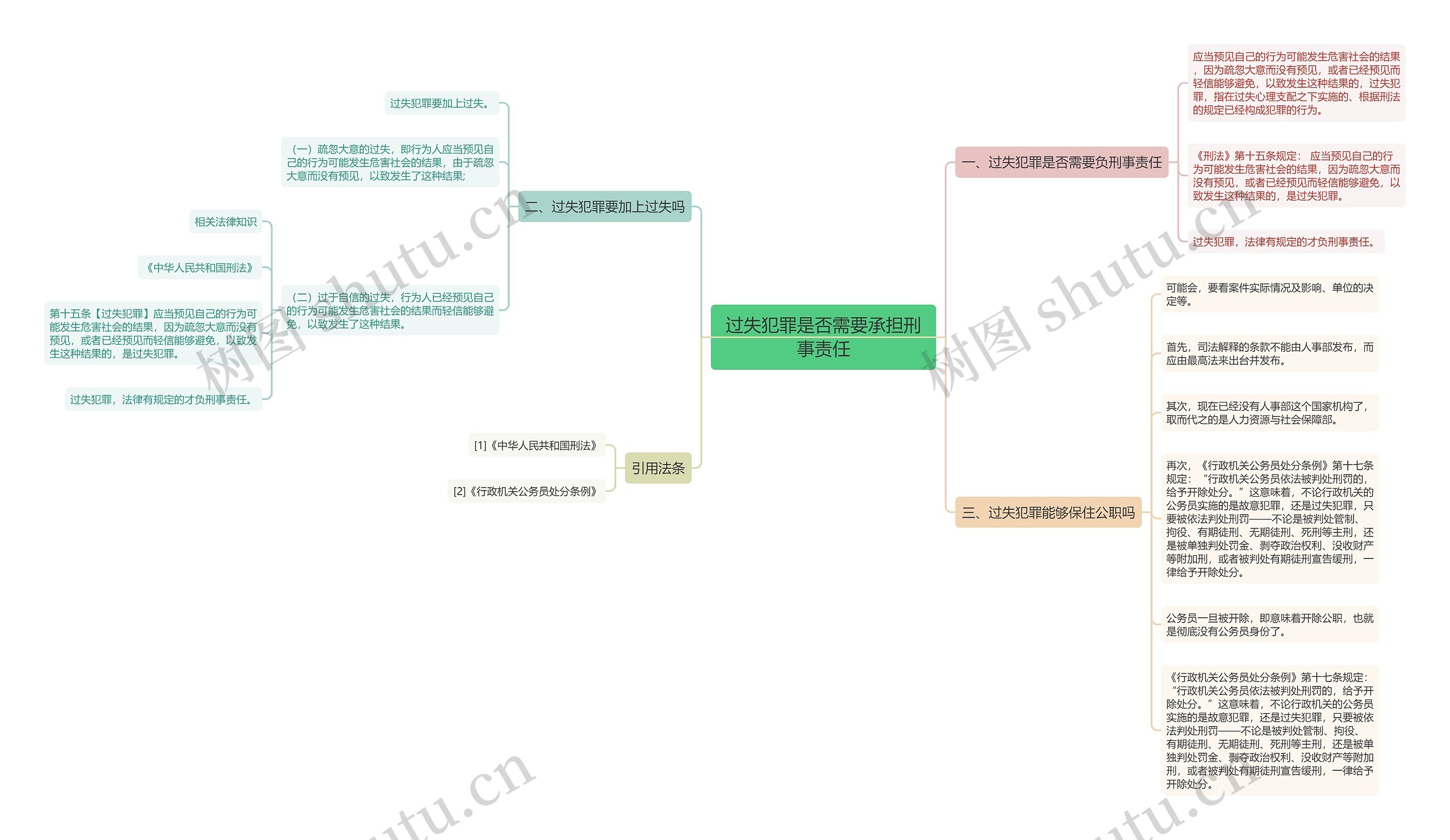 过失犯罪是否需要承担刑事责任思维导图