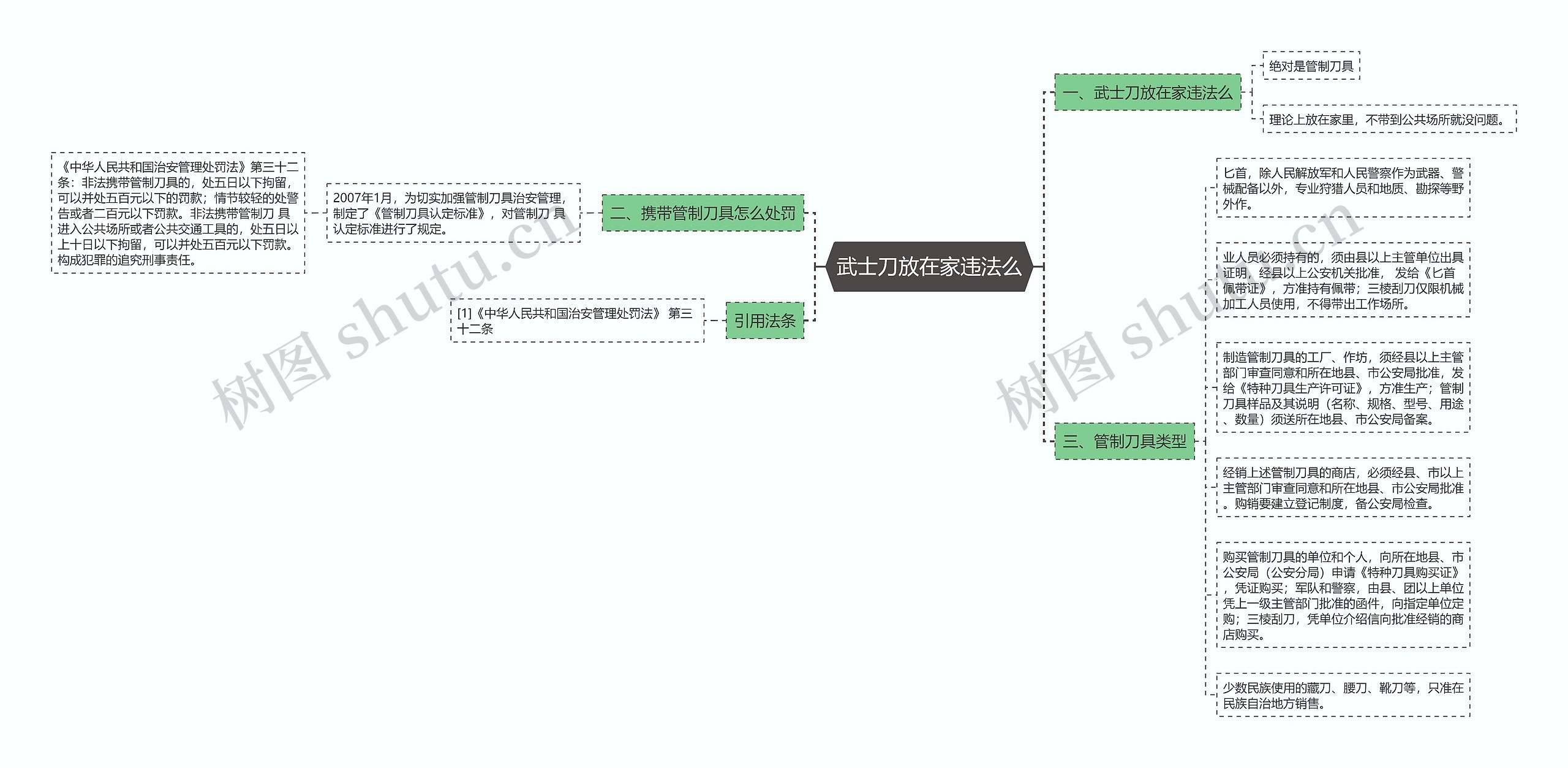 武士刀放在家违法么