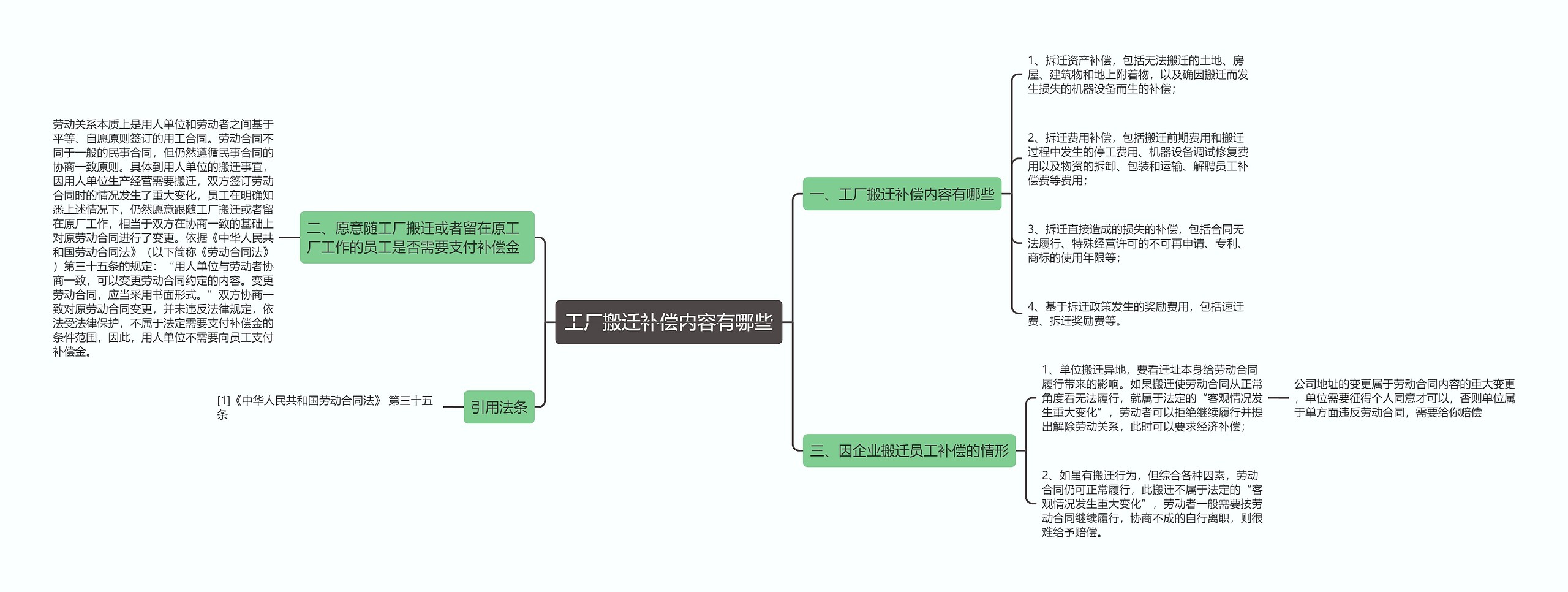 工厂搬迁补偿内容有哪些思维导图