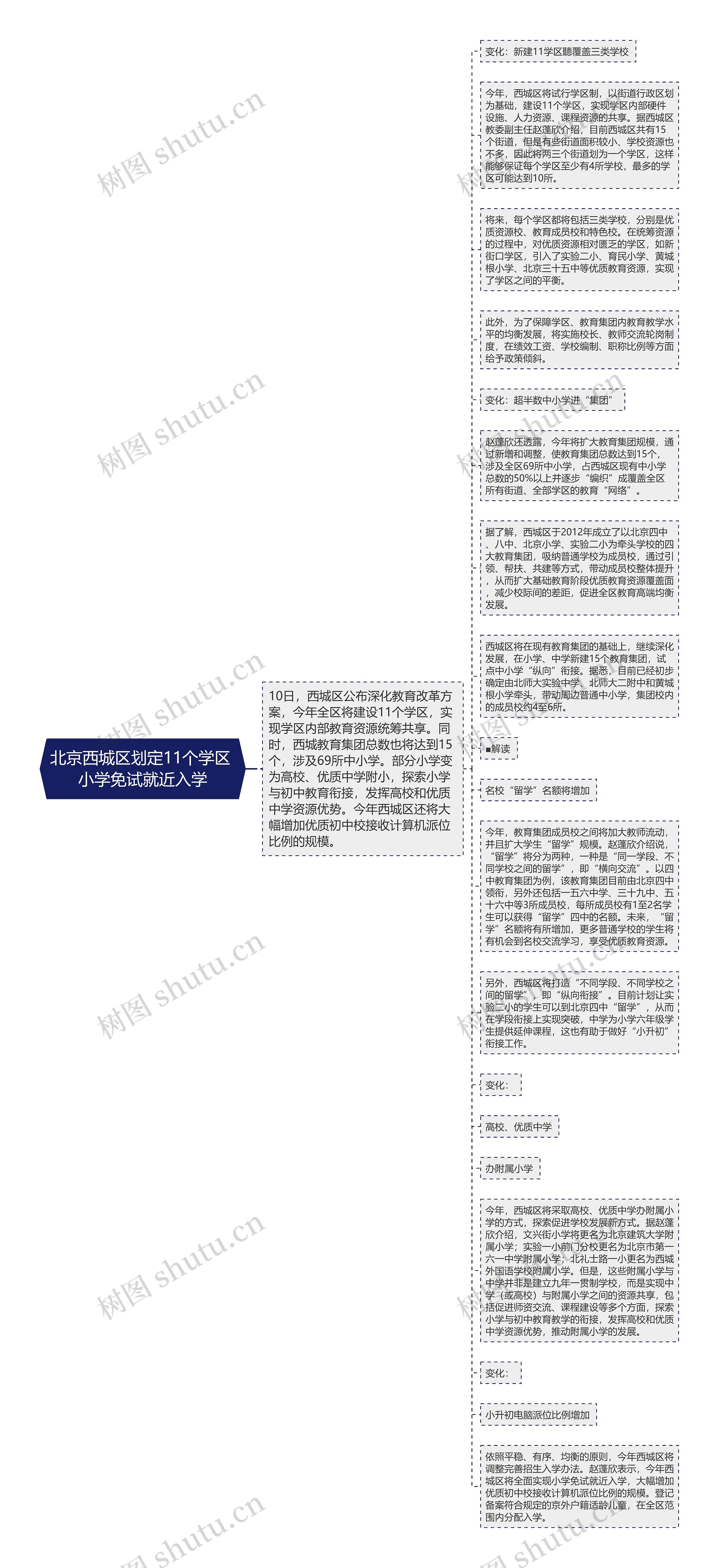 北京西城区划定11个学区 小学免试就近入学