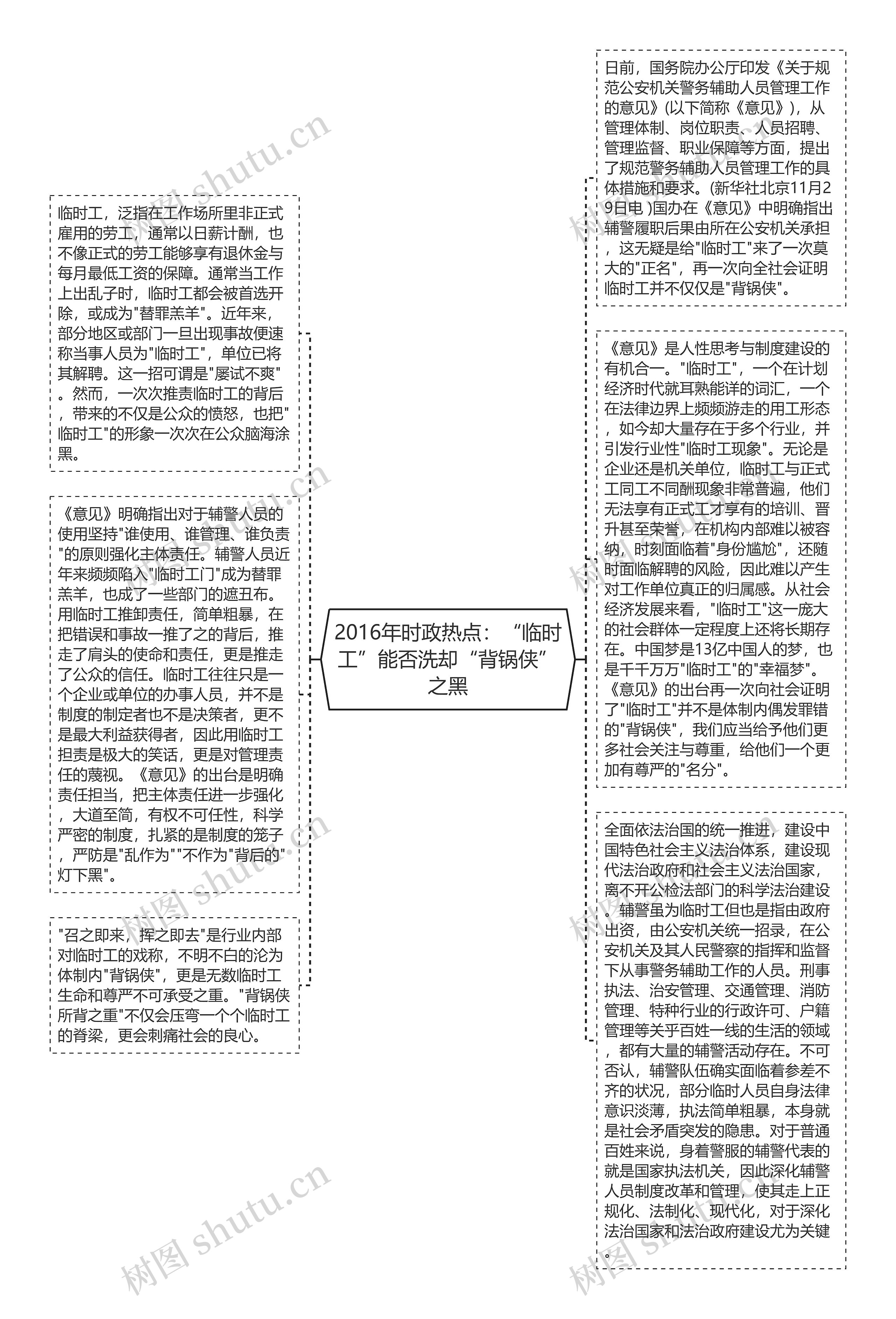 2016年时政热点：“临时工”能否洗却“背锅侠”之黑