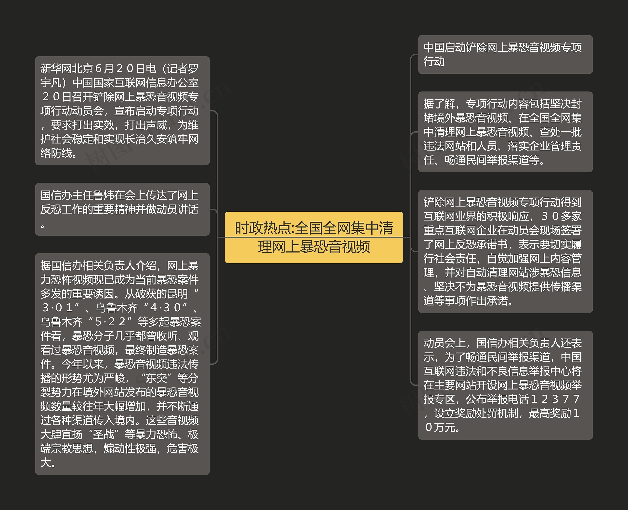 时政热点:全国全网集中清理网上暴恐音视频思维导图