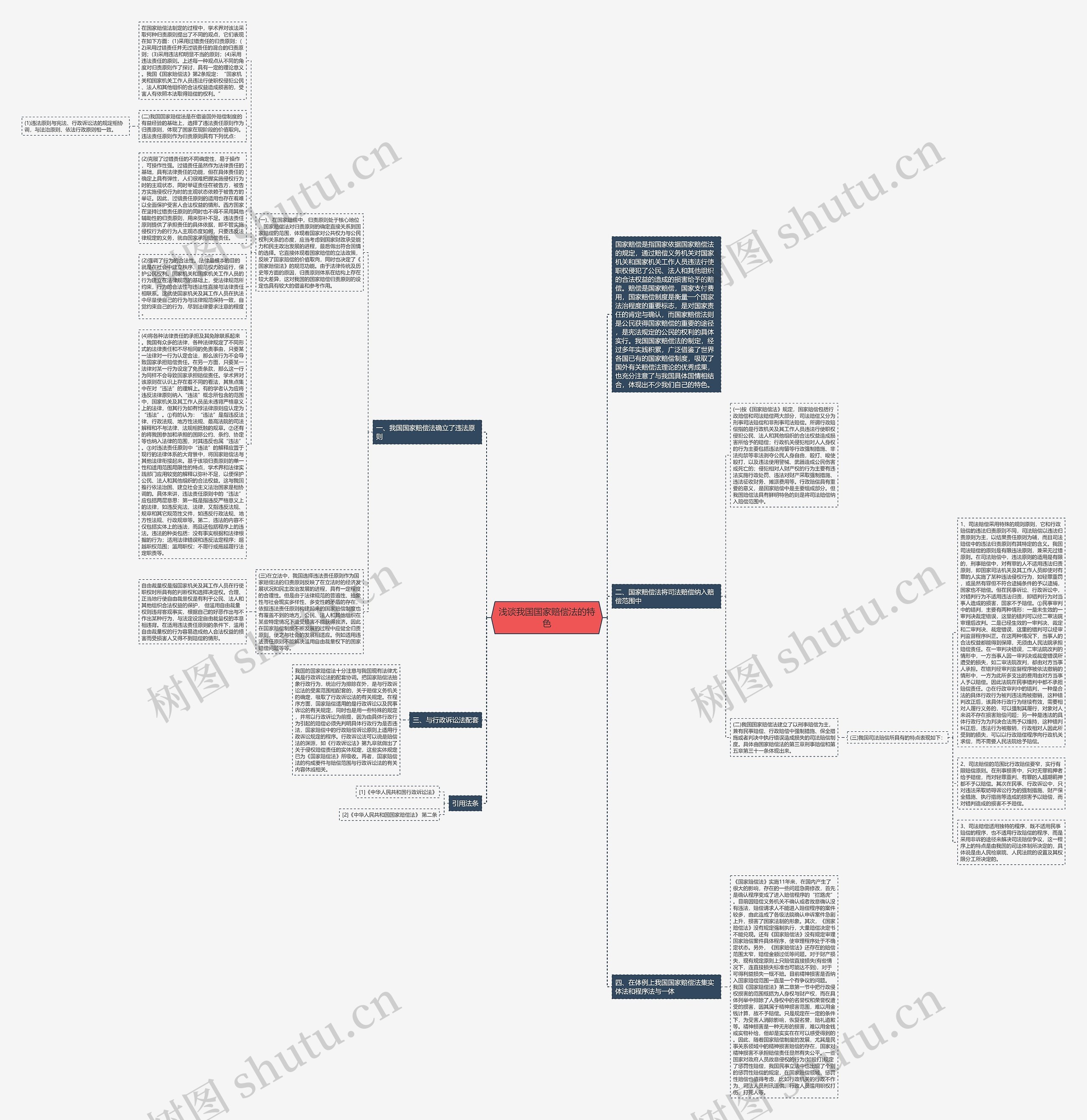 浅谈我国国家赔偿法的特色思维导图