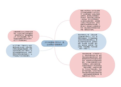 2016年国考时政热点：国企改革如何突破难点