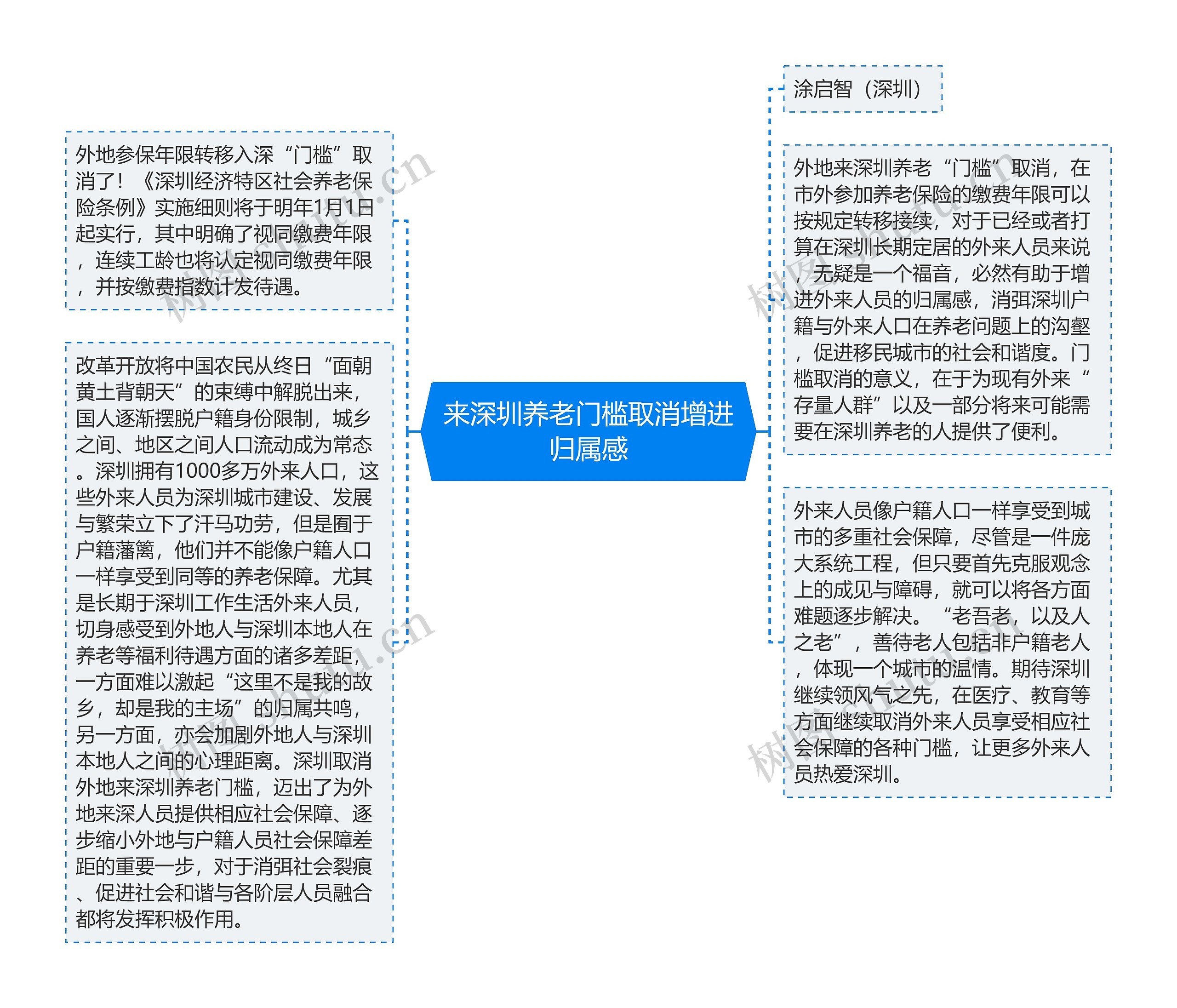 来深圳养老门槛取消增进归属感思维导图