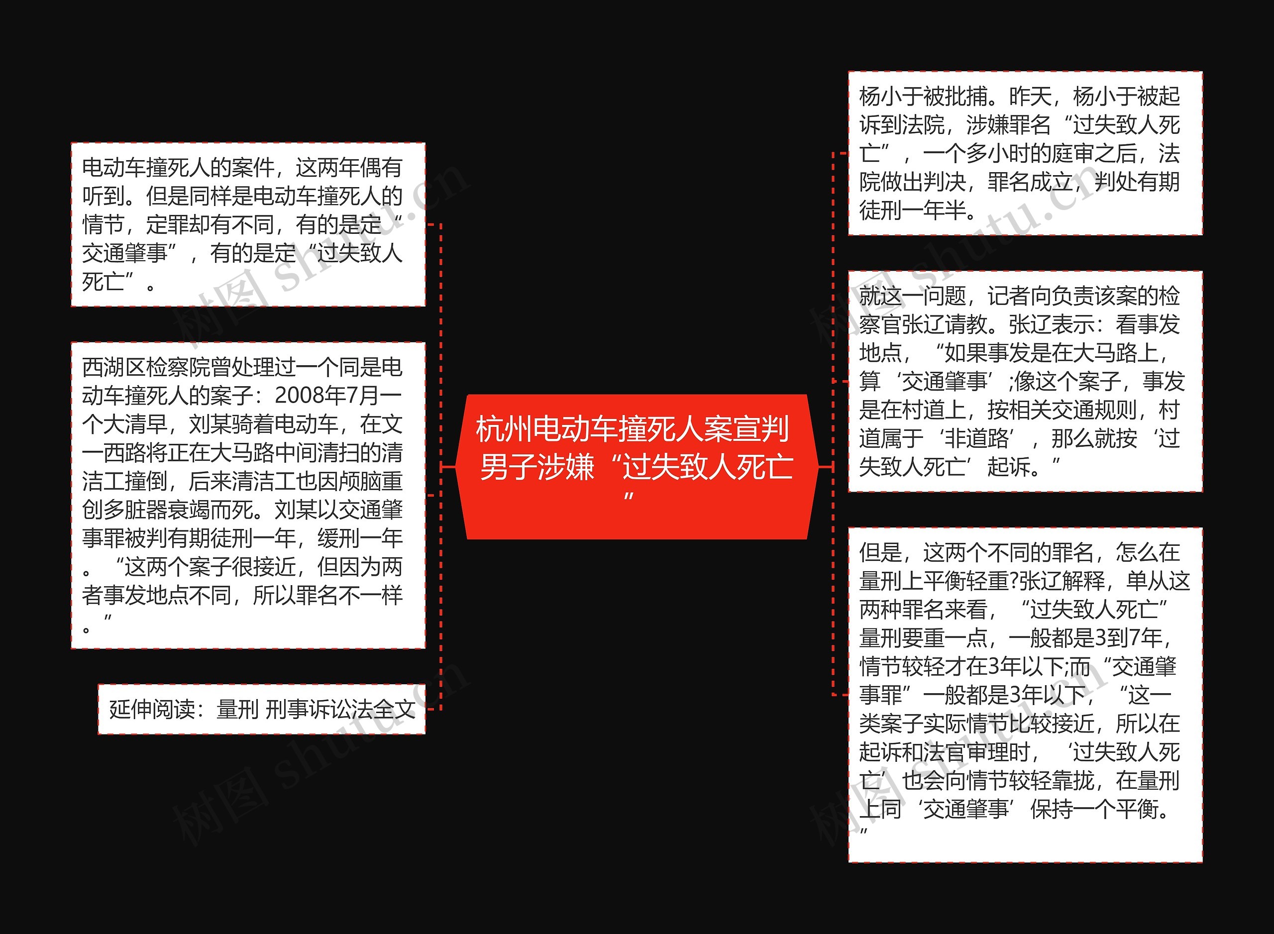 杭州电动车撞死人案宣判 男子涉嫌“过失致人死亡”思维导图