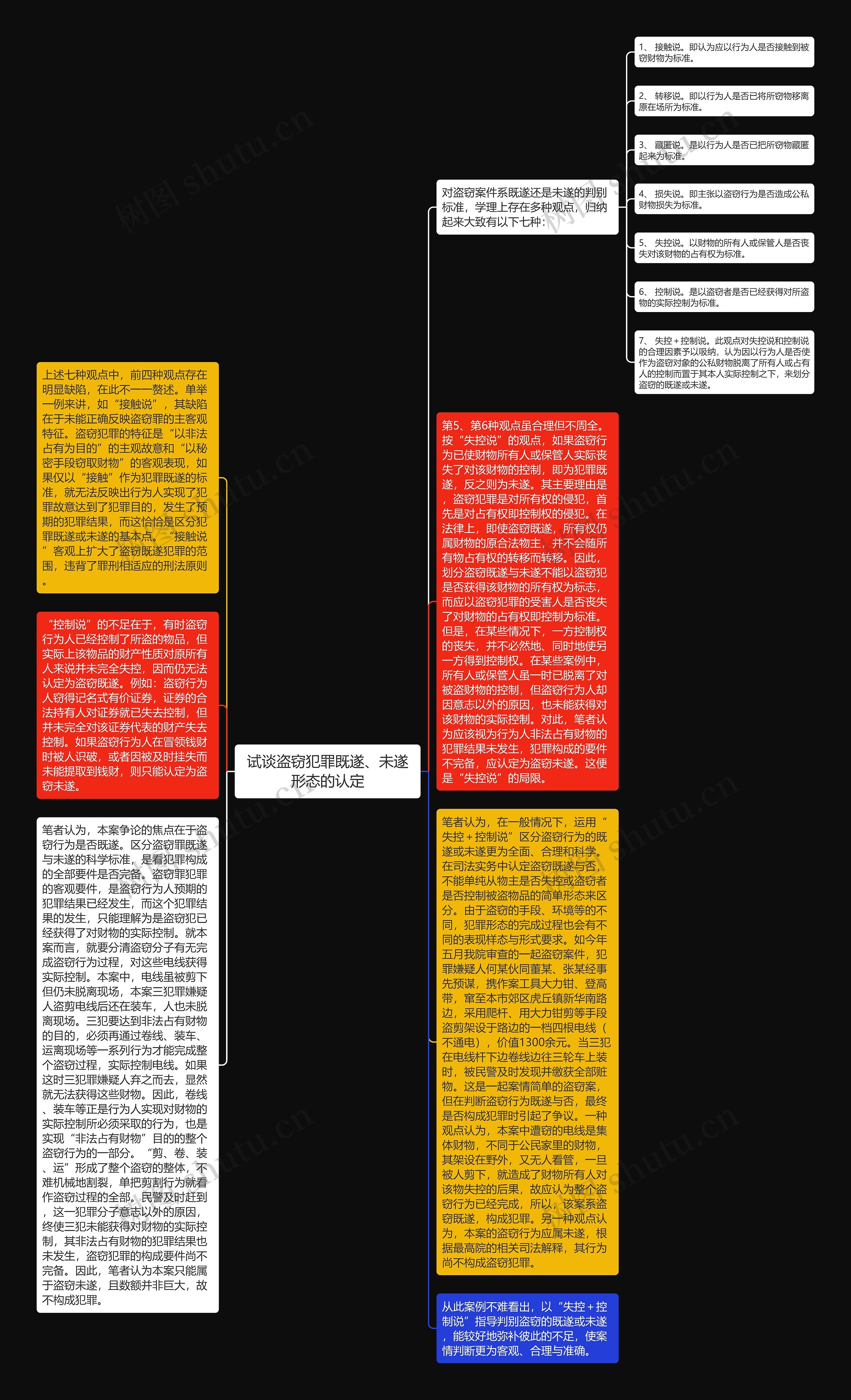 试谈盗窃犯罪既遂、未遂形态的认定