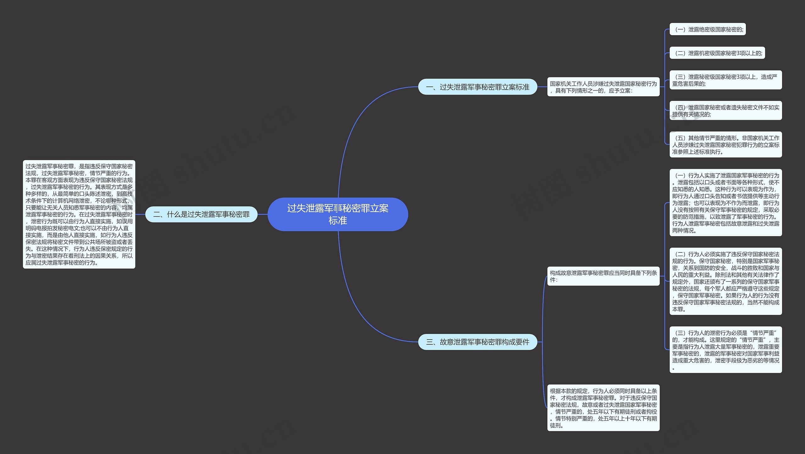 过失泄露军事秘密罪立案标准 过失泄露军事秘密罪立案标准