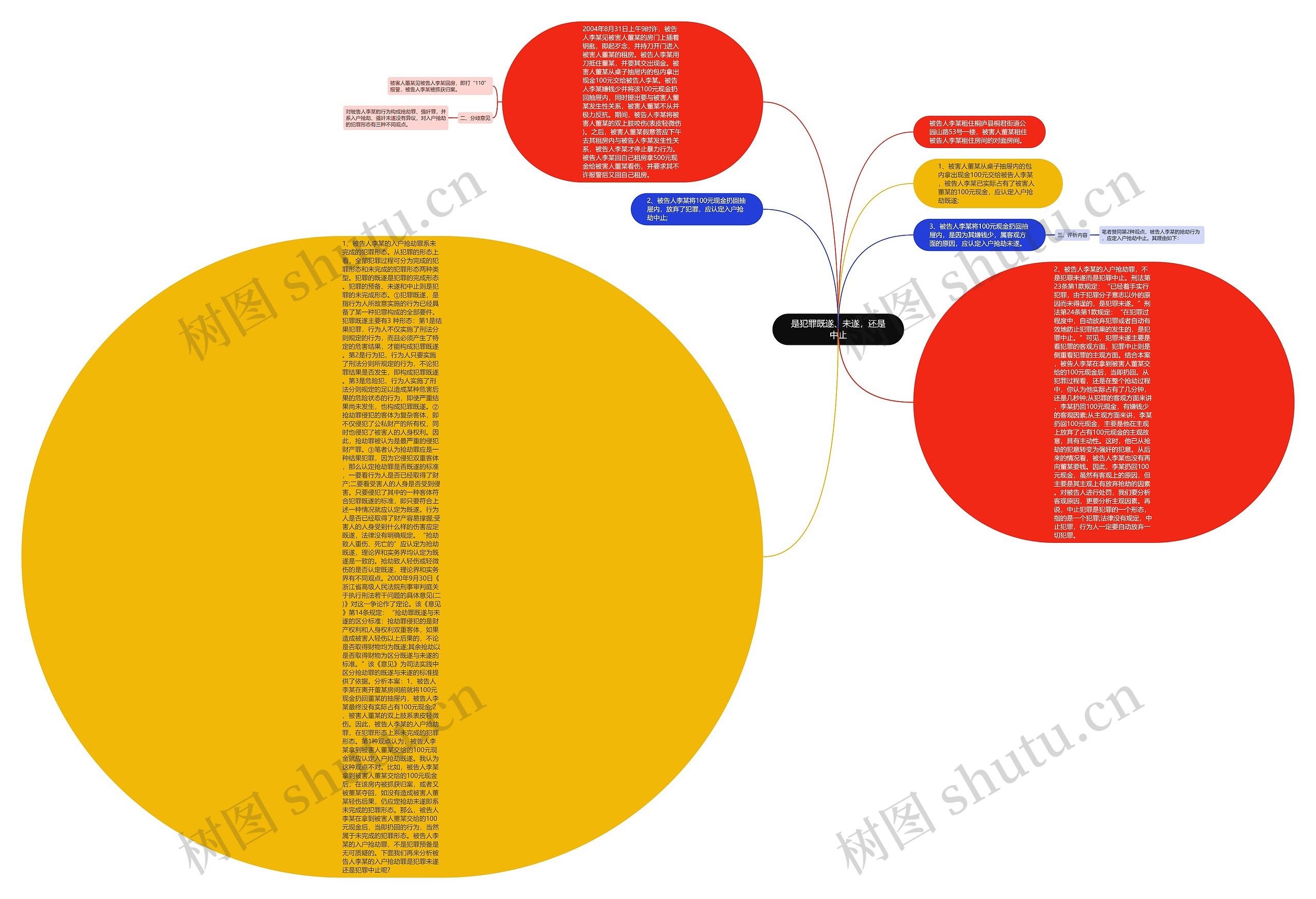 是犯罪既遂、未遂，还是中止