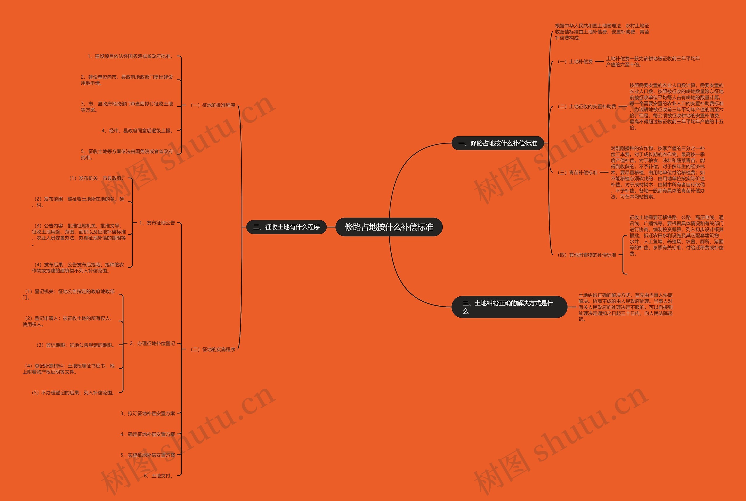 修路占地按什么补偿标准 修路占地按什么补偿标准