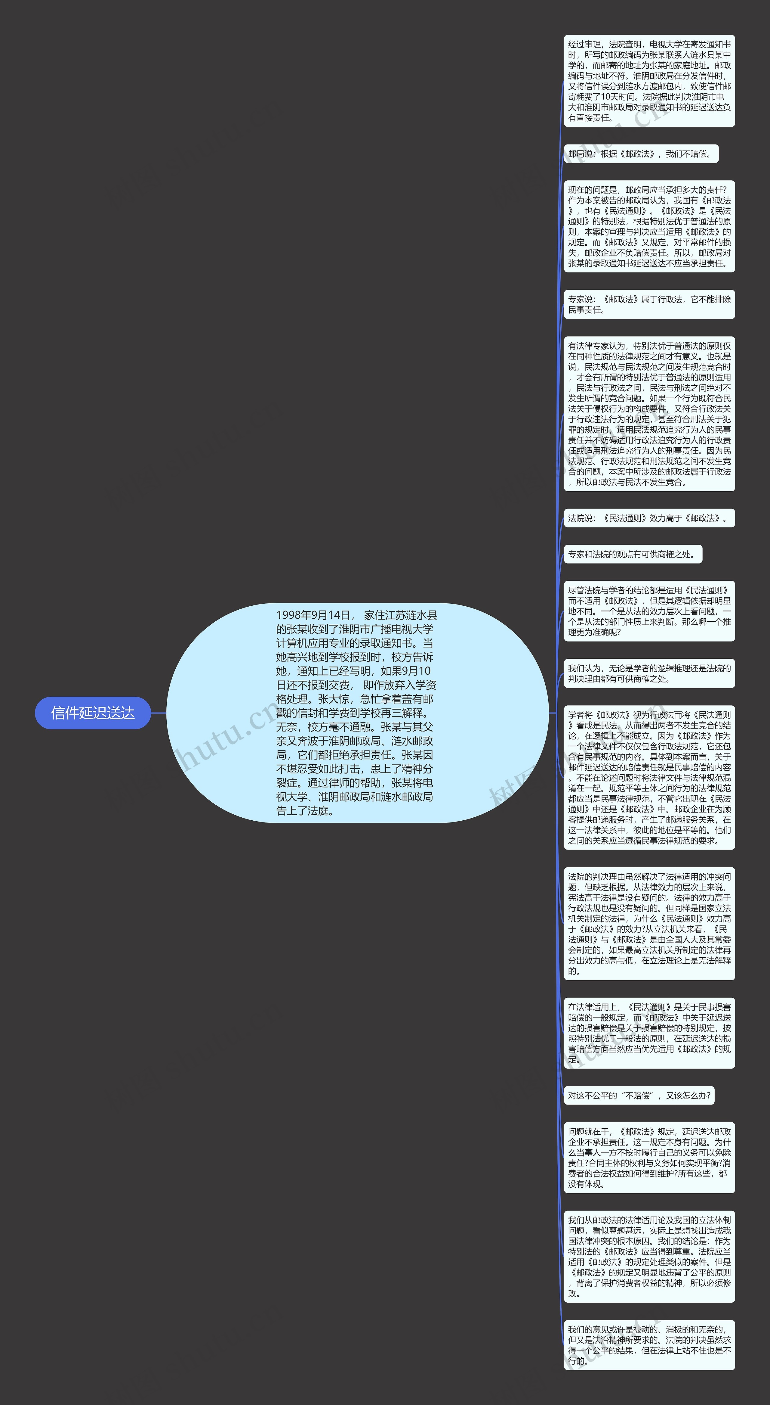 信件延迟送达思维导图