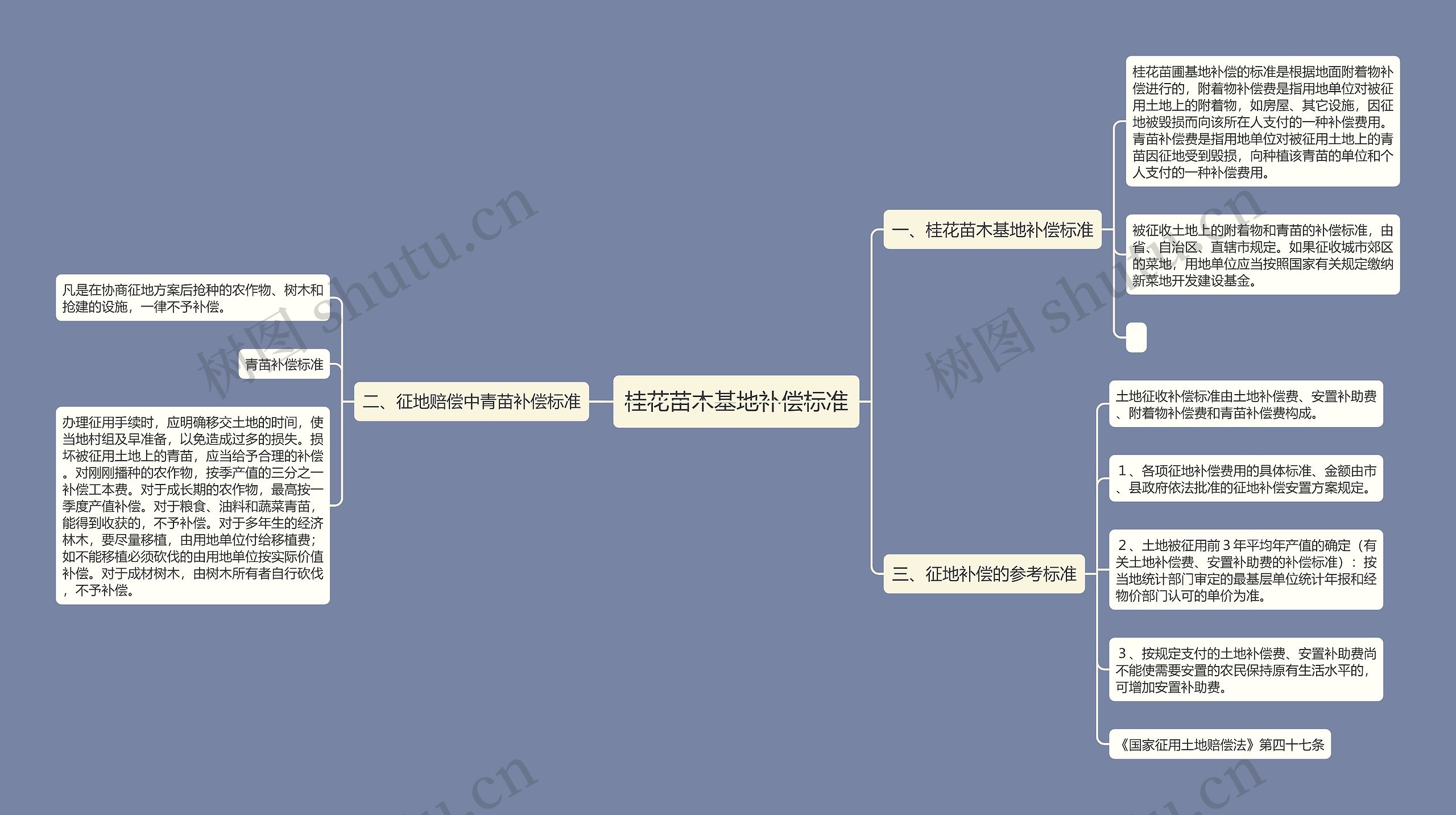 桂花苗木基地补偿标准 桂花苗木基地补偿标准