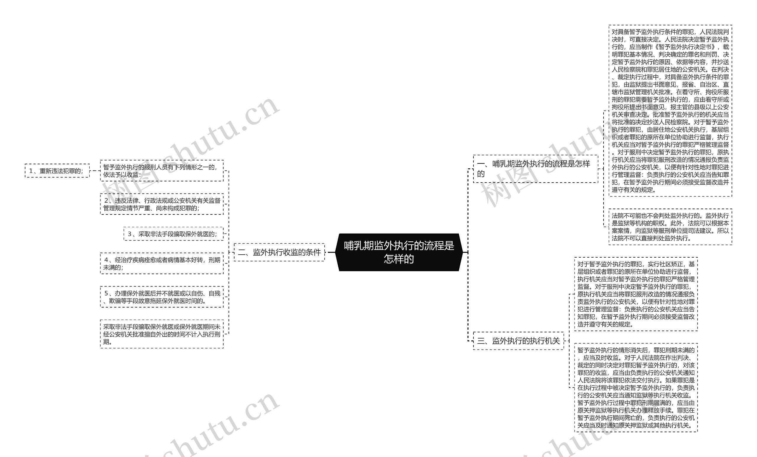 哺乳期监外执行的流程是怎样的 哺乳期监外执行的流程是怎样的