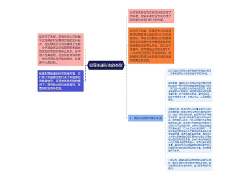 犯罪未遂形态的类型