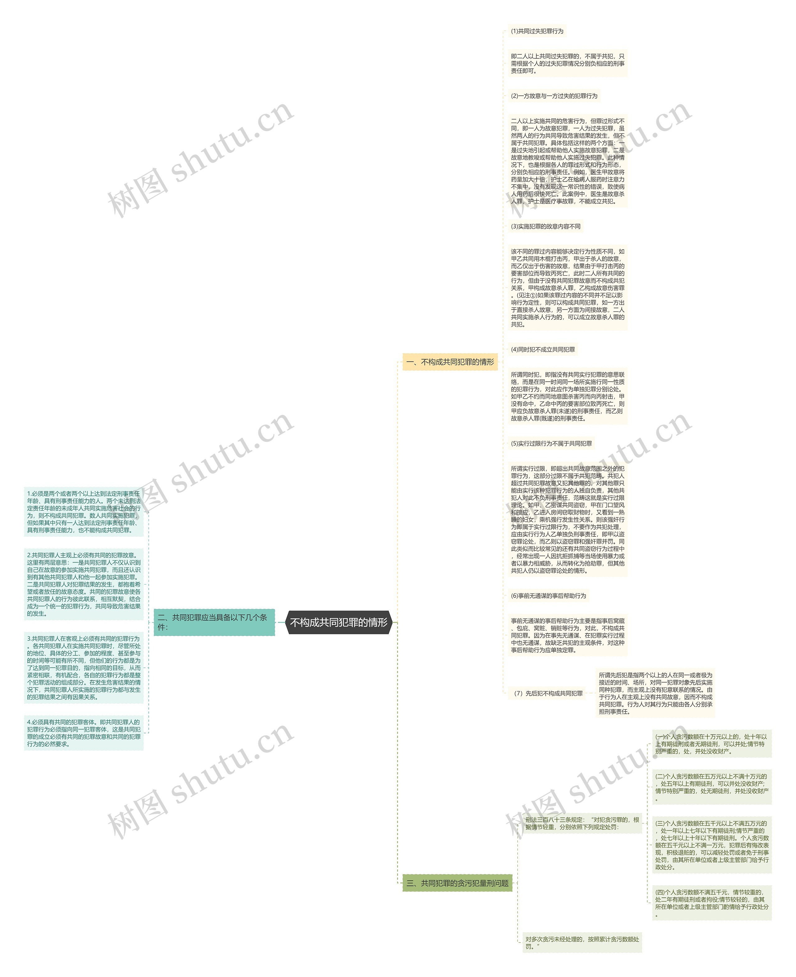 不构成共同犯罪的情形思维导图