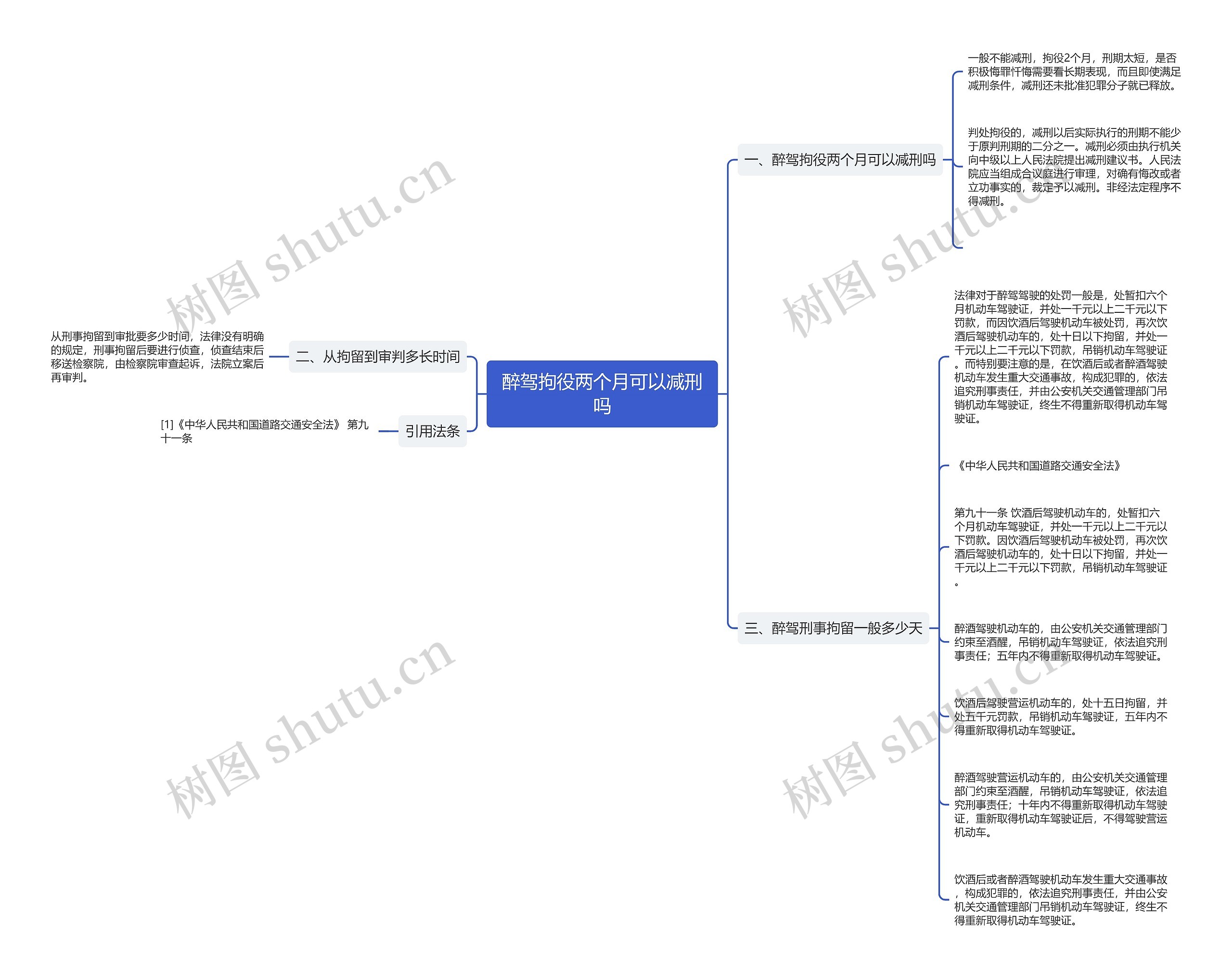 醉驾拘役两个月可以减刑吗思维导图