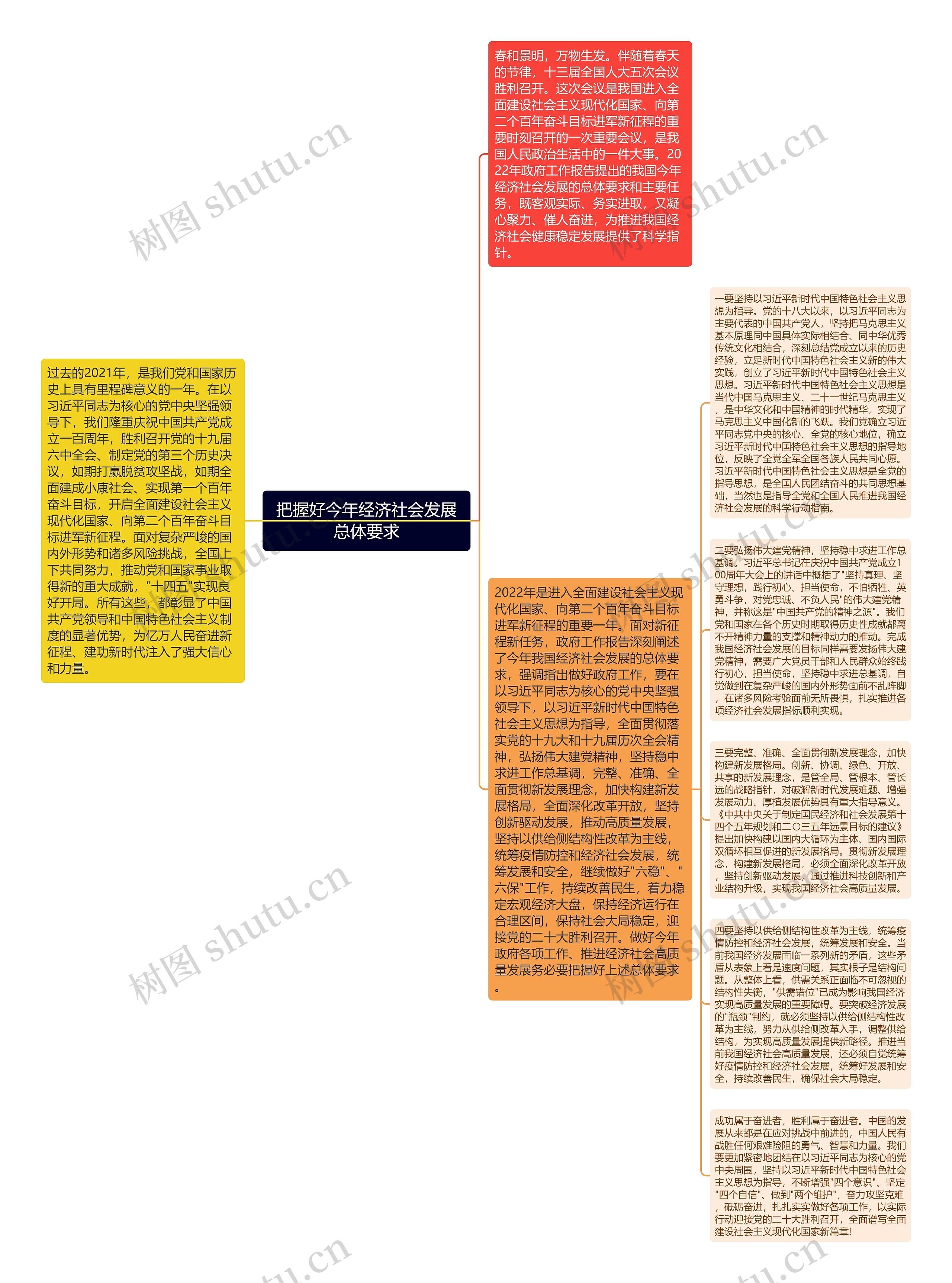 把握好今年经济社会发展总体要求思维导图