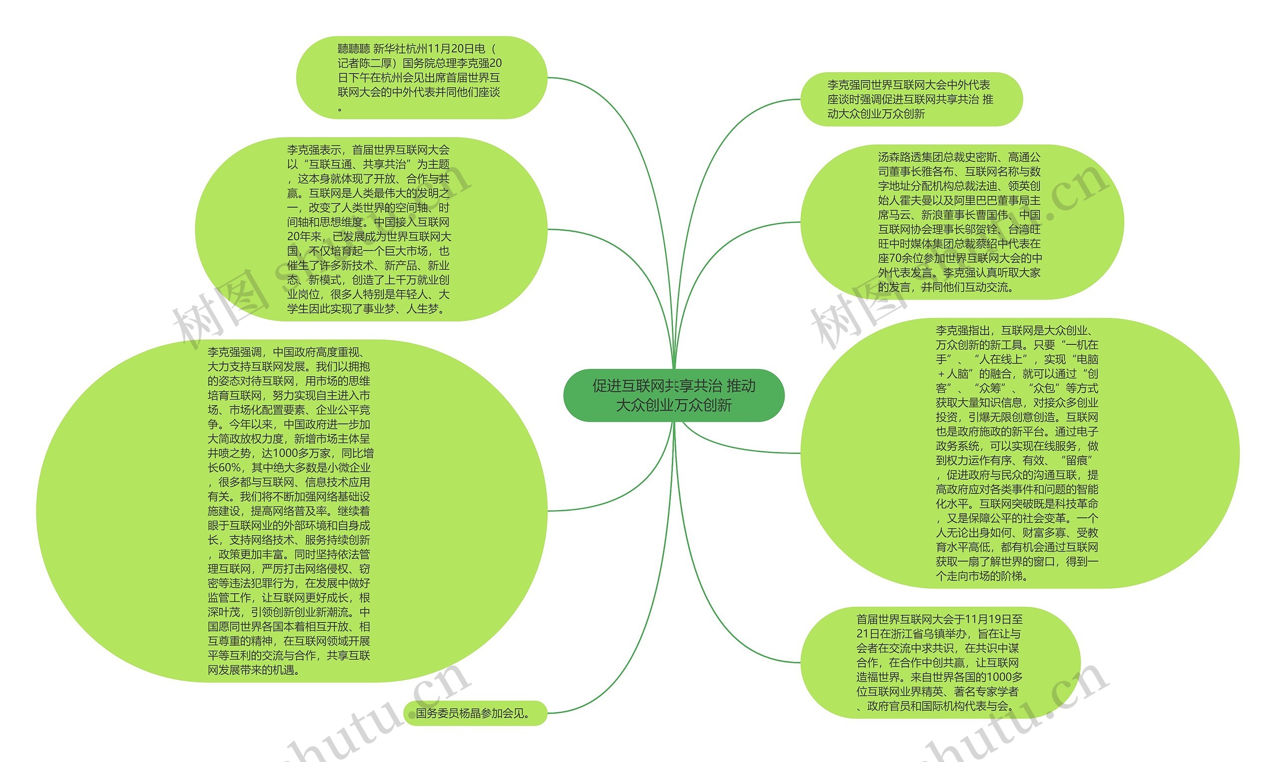 促进互联网共享共治 推动大众创业万众创新思维导图