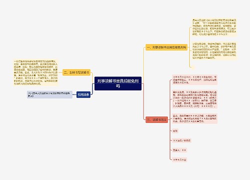 刑事谅解书出具后能免刑吗