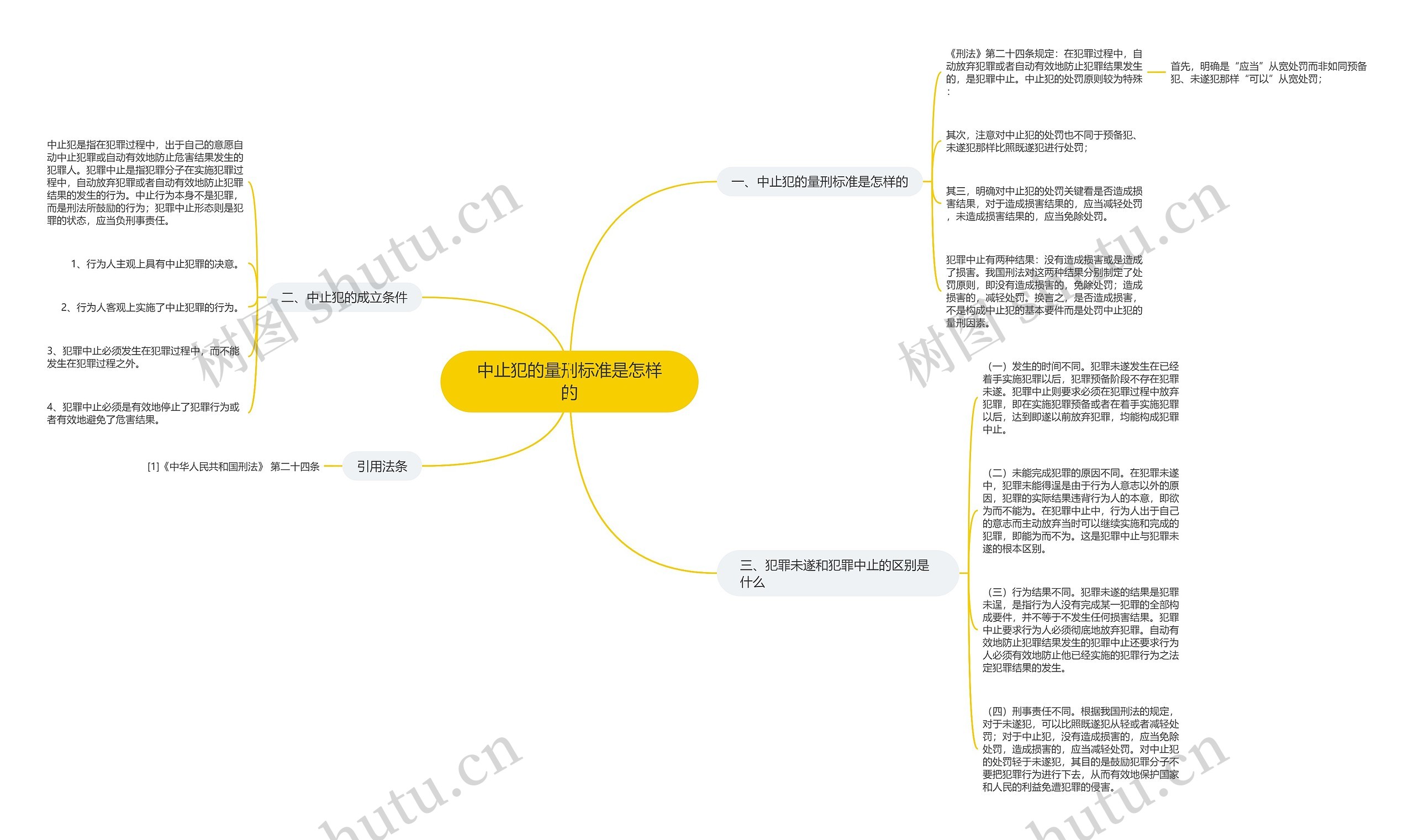 中止犯的量刑标准是怎样的 中止犯的量刑标准是怎样的
