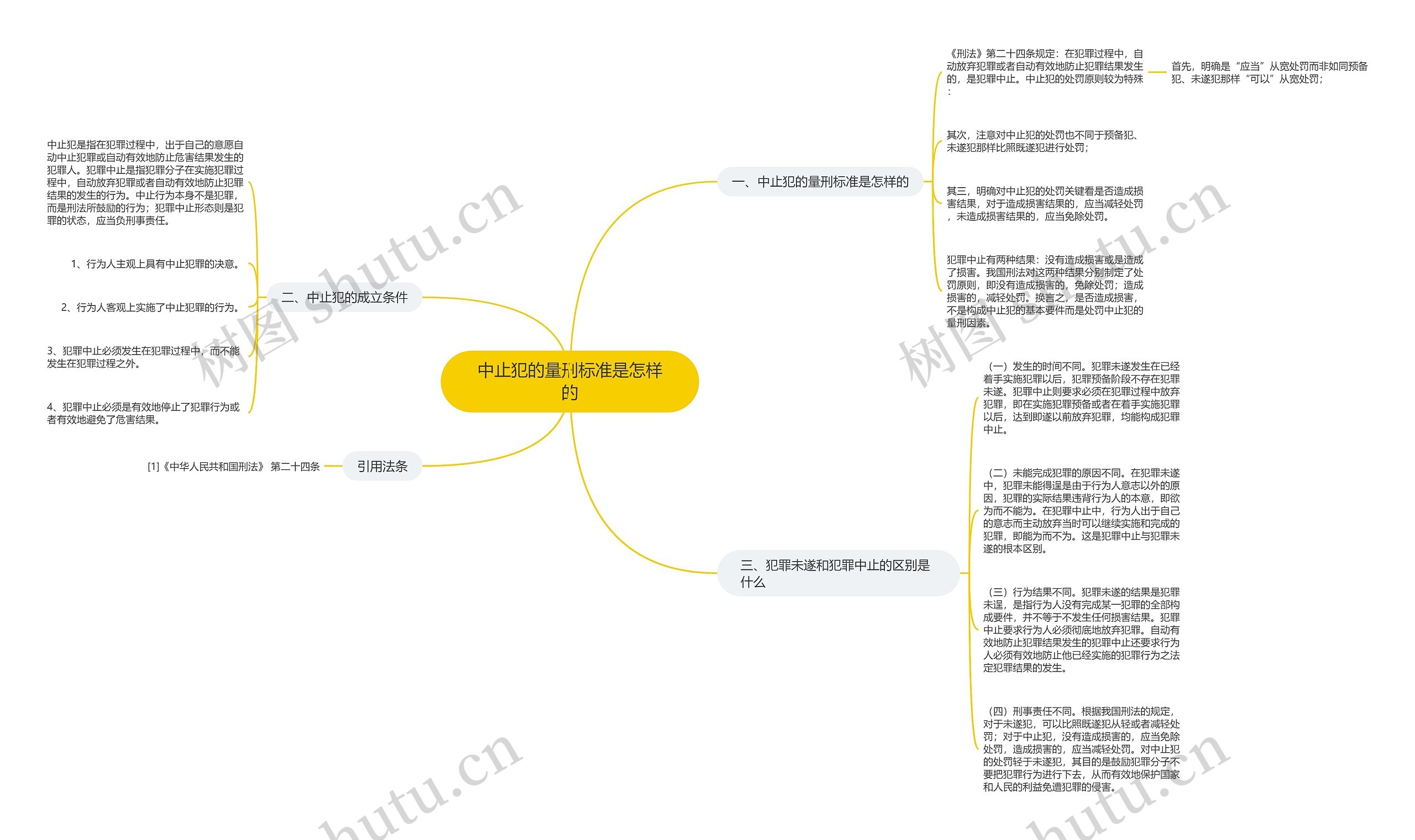中止犯的量刑标准是怎样的思维导图