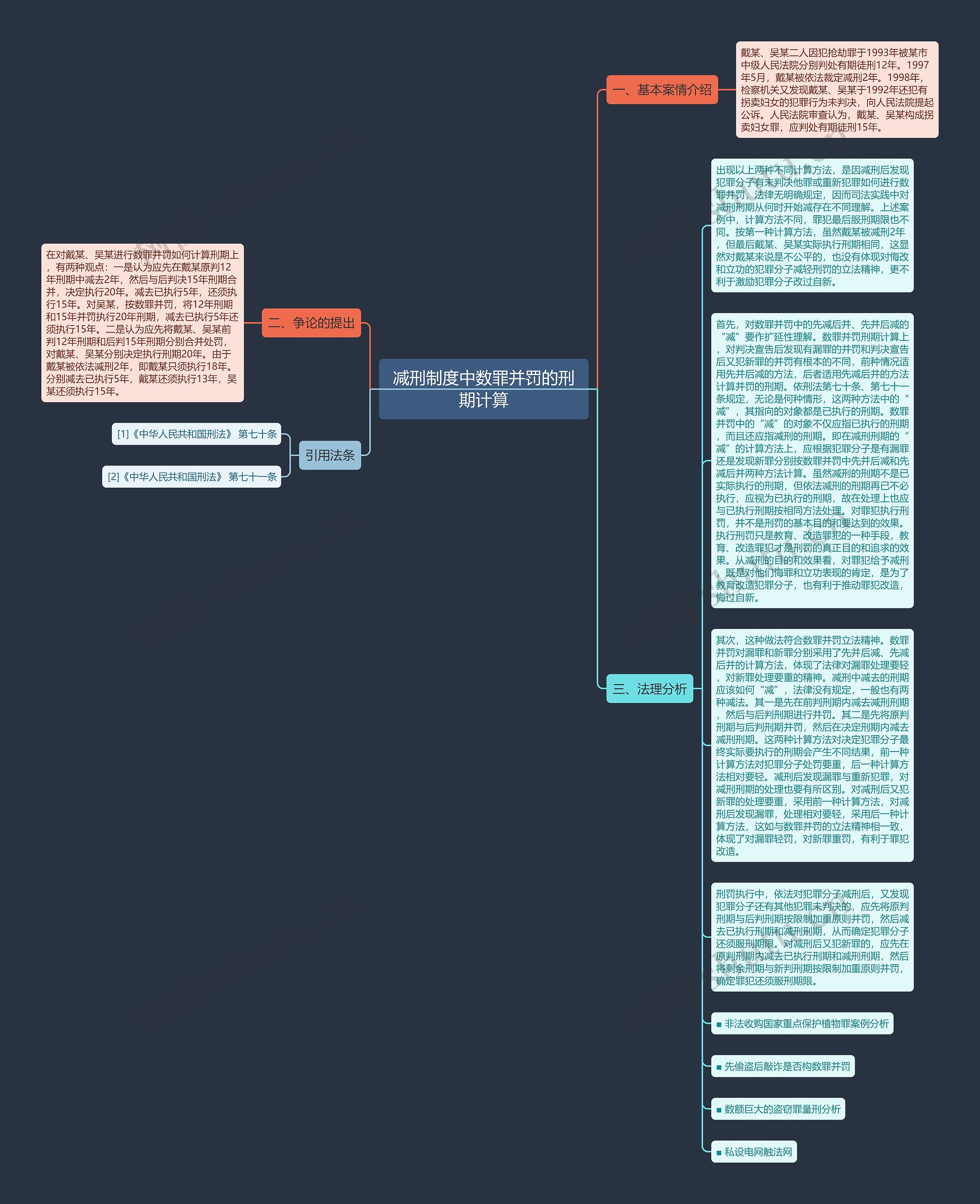 减刑制度中数罪并罚的刑期计算思维导图