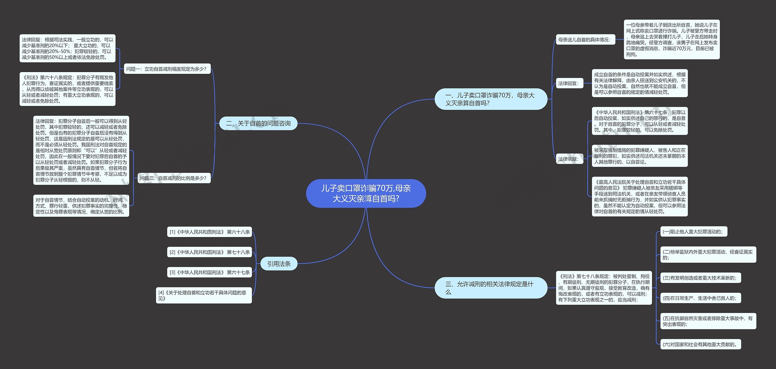 儿子卖口罩诈骗70万,母亲大义灭亲算自首吗?思维导图