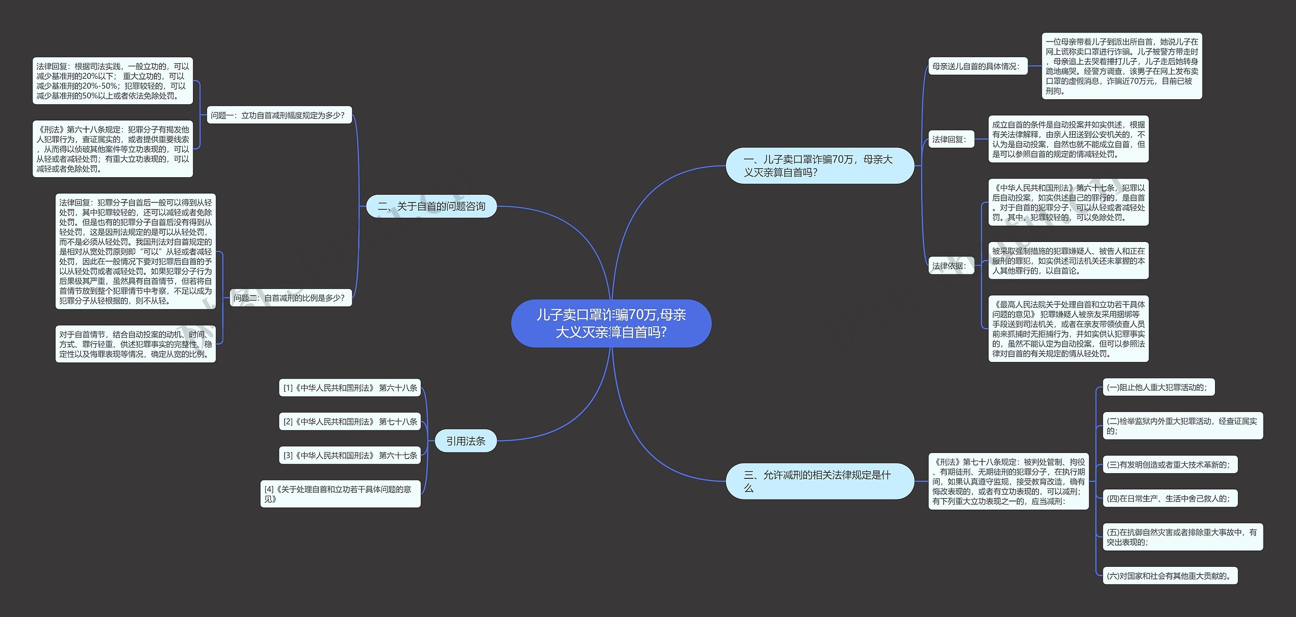儿子卖口罩诈骗70万,母亲大义灭亲算自首吗? 儿子卖口罩诈骗70万,母亲大义灭亲算自首吗?
