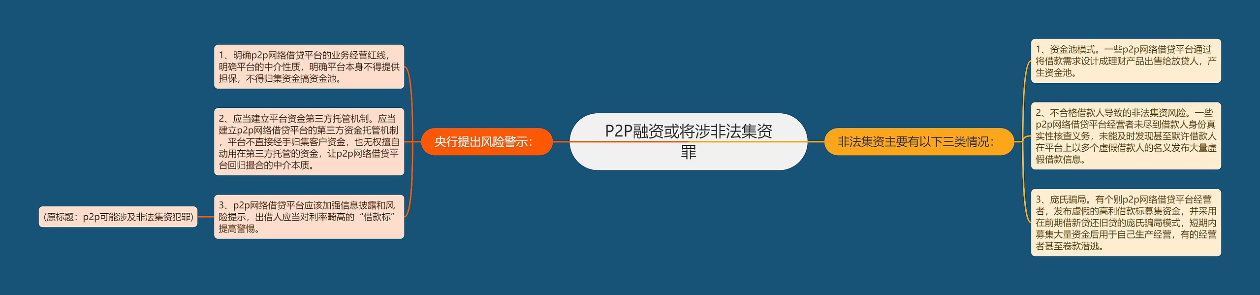 P2P融资或将涉非法集资罪