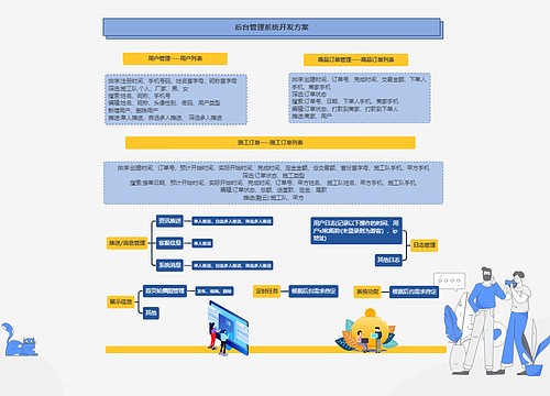 后台管理系统开发方案
