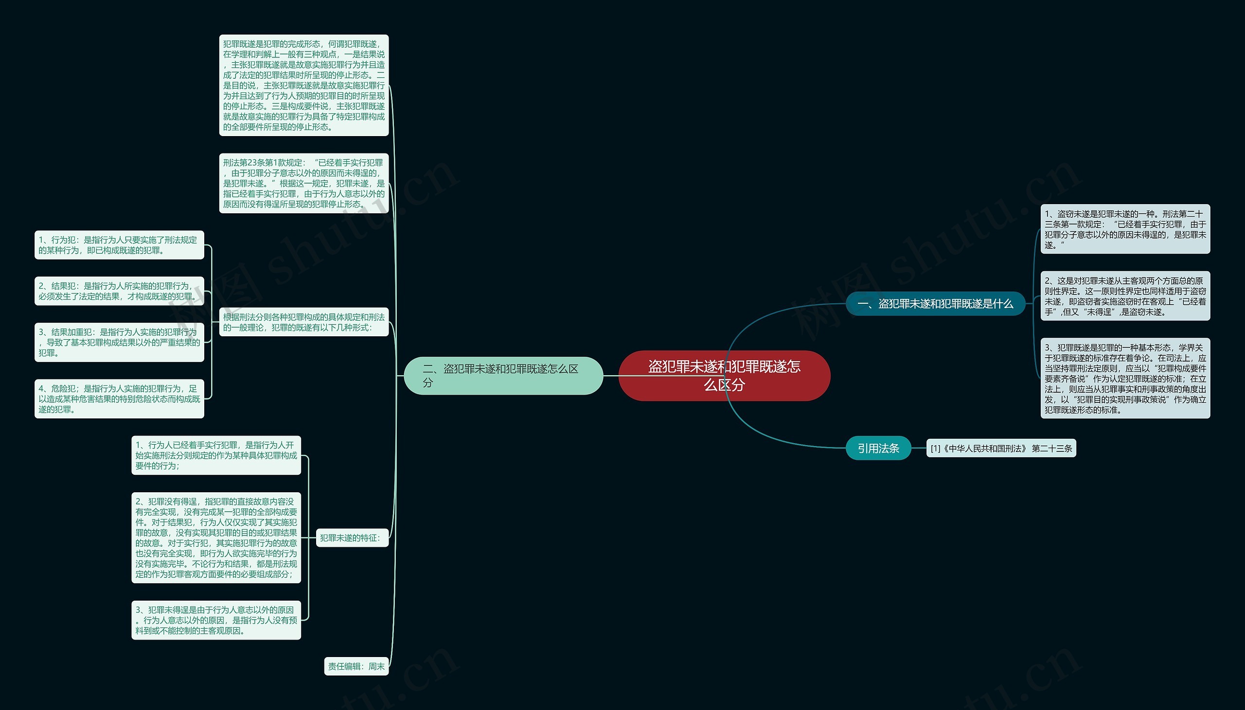盗犯罪未遂和犯罪既遂怎么区分 盗犯罪未遂和犯罪既遂怎么区分