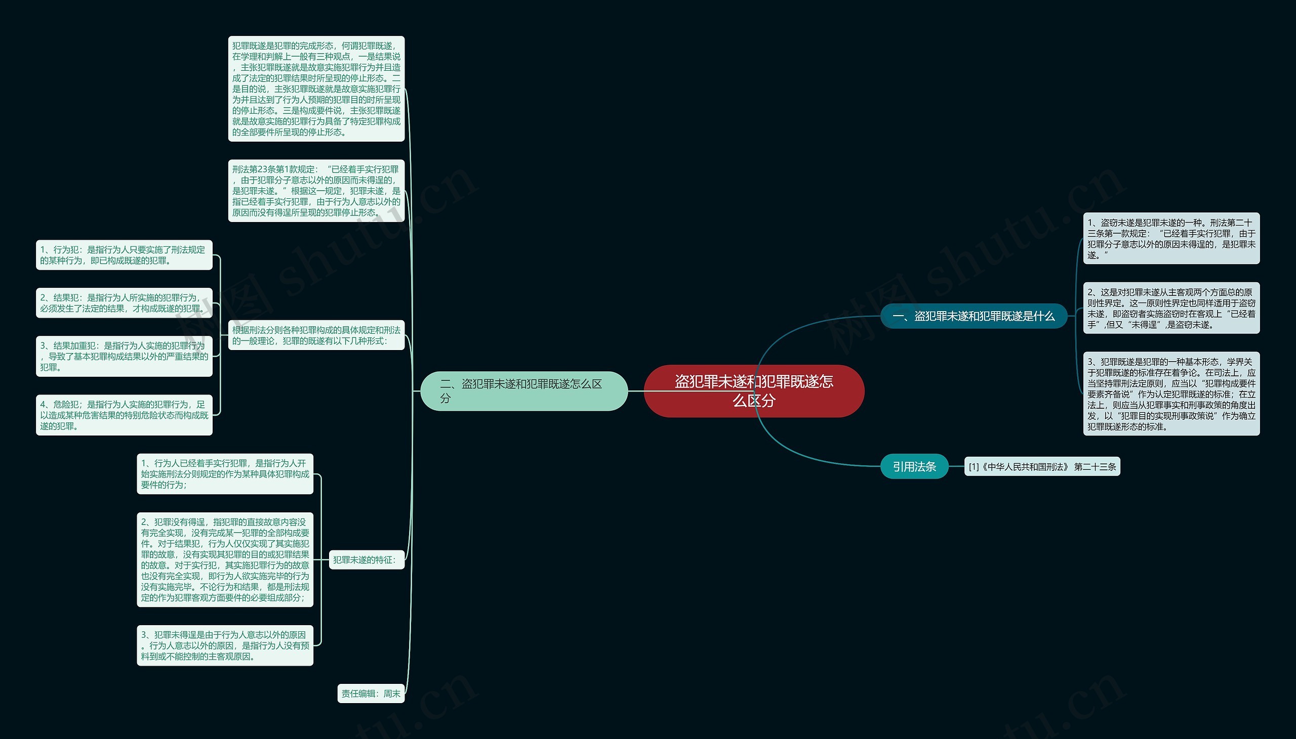 盗犯罪未遂和犯罪既遂怎么区分思维导图