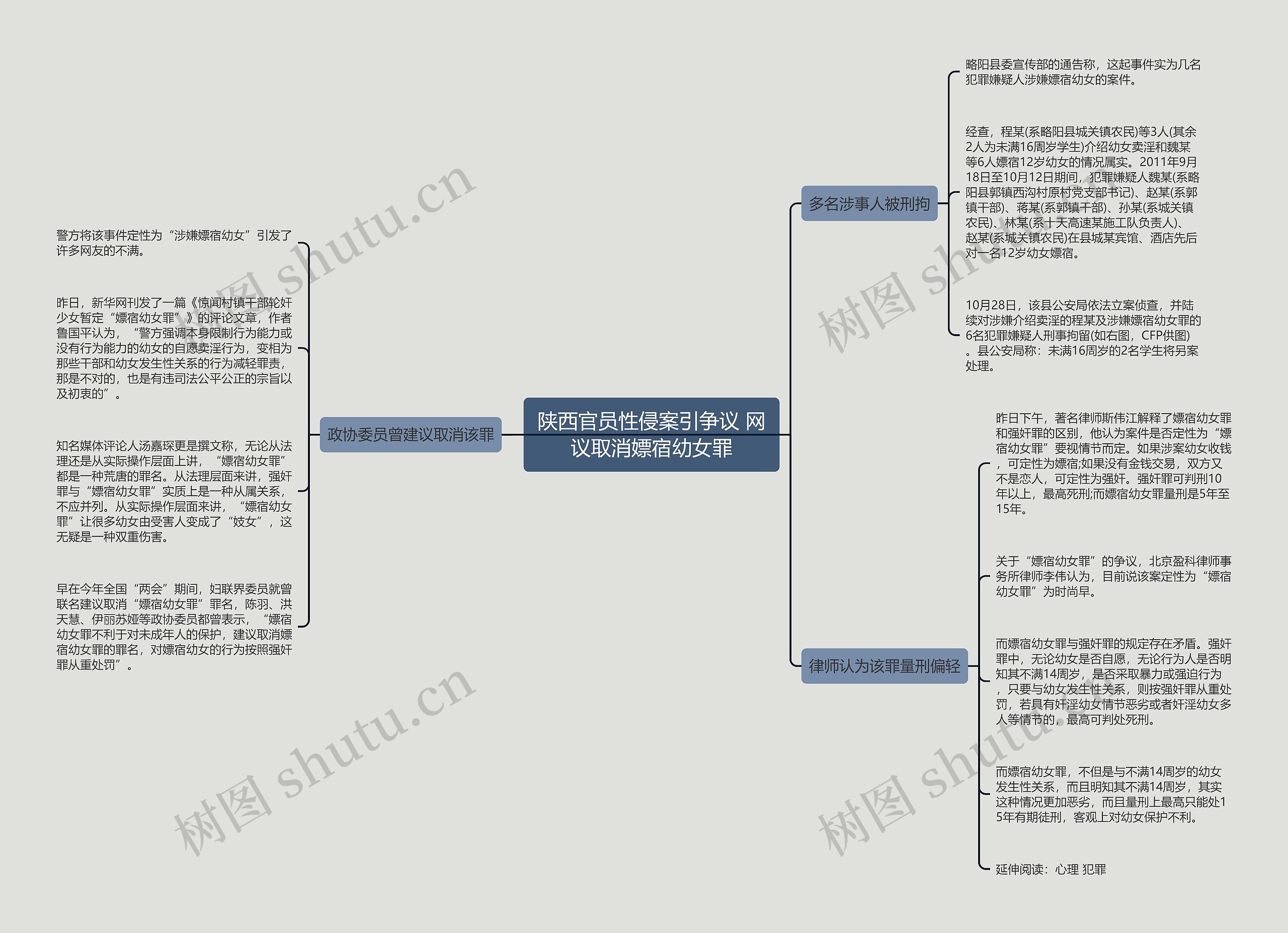 陕西官员性侵案引争议 网议取消嫖宿幼女罪思维导图