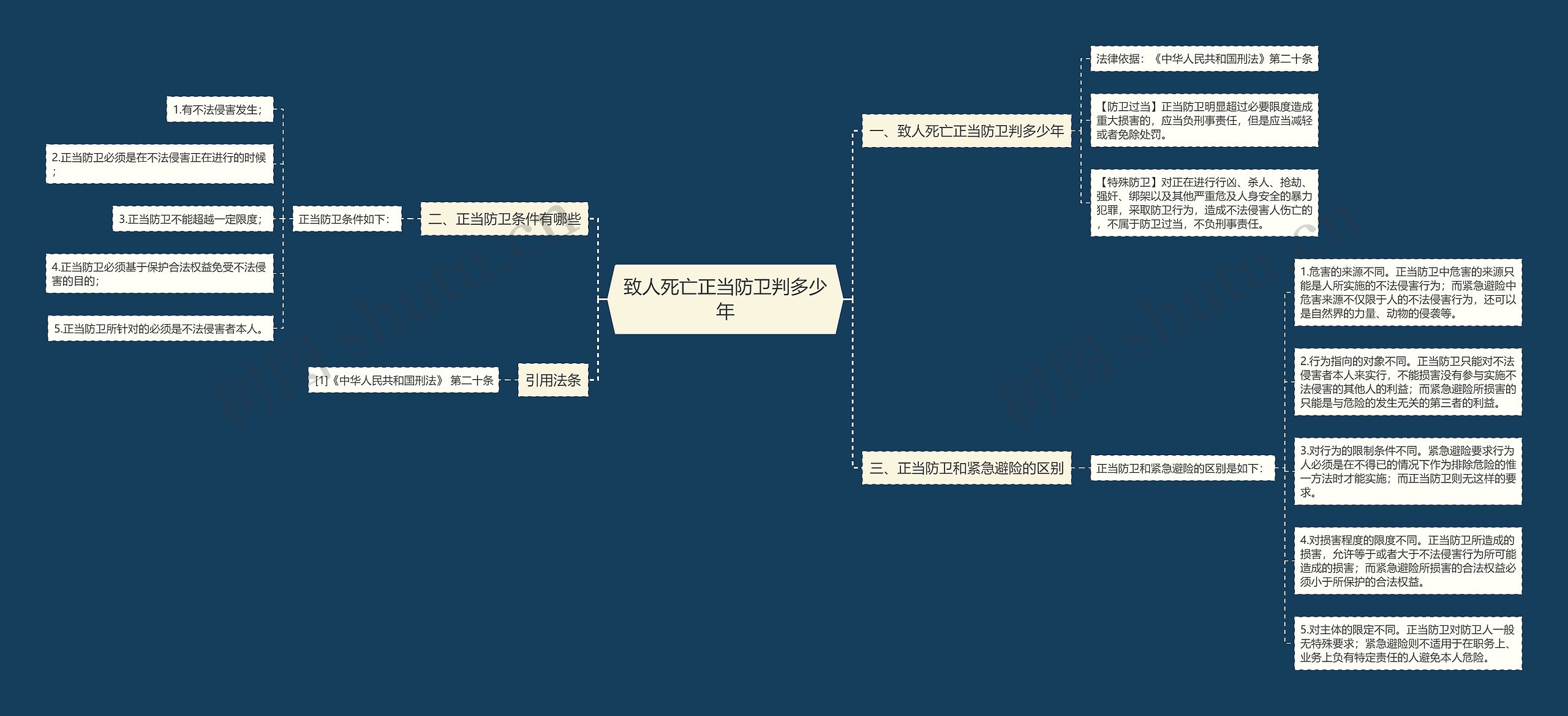 致人死亡正当防卫判多少年 致人死亡正当防卫判多少年