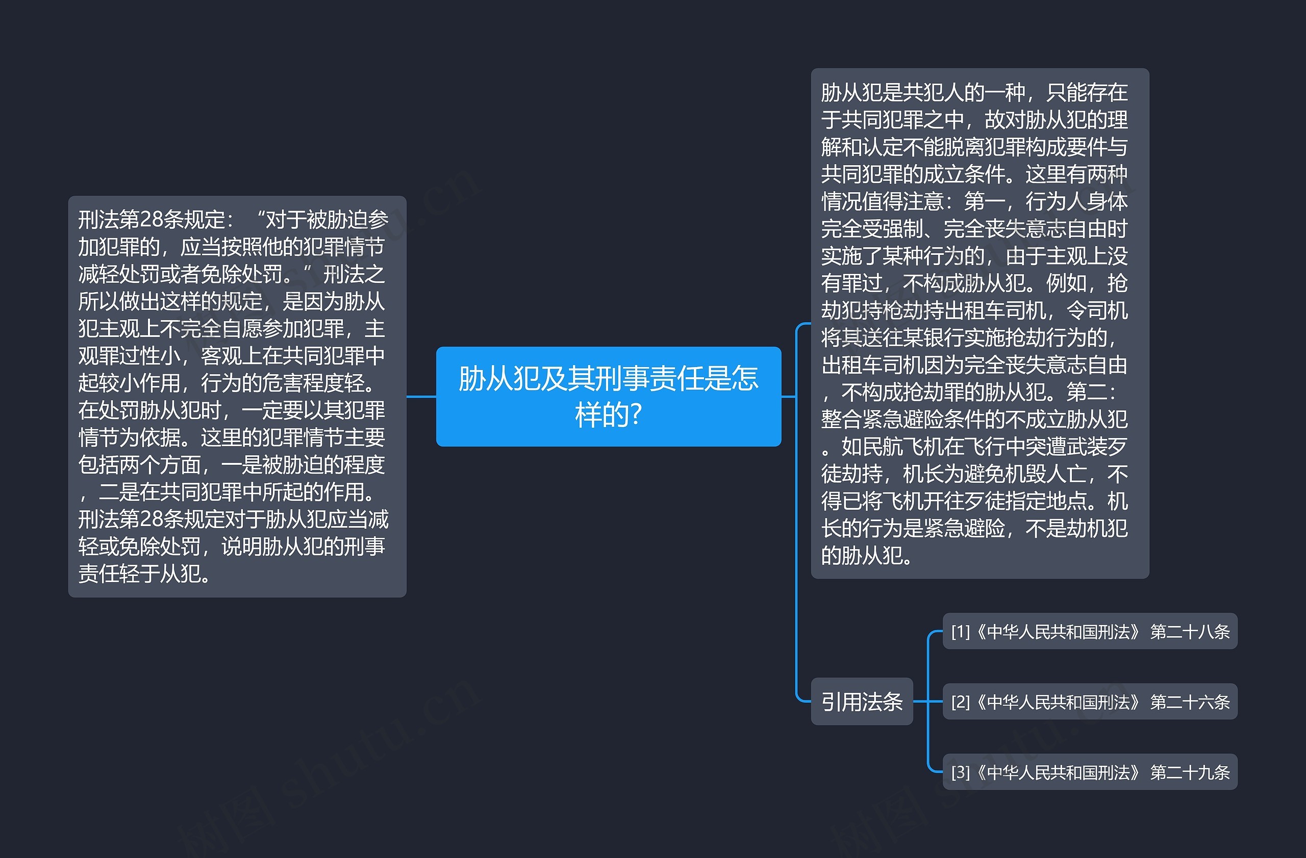 胁从犯及其刑事责任是怎样的?思维导图