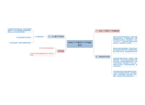 拘役2个月缓刑2个月有案底吗