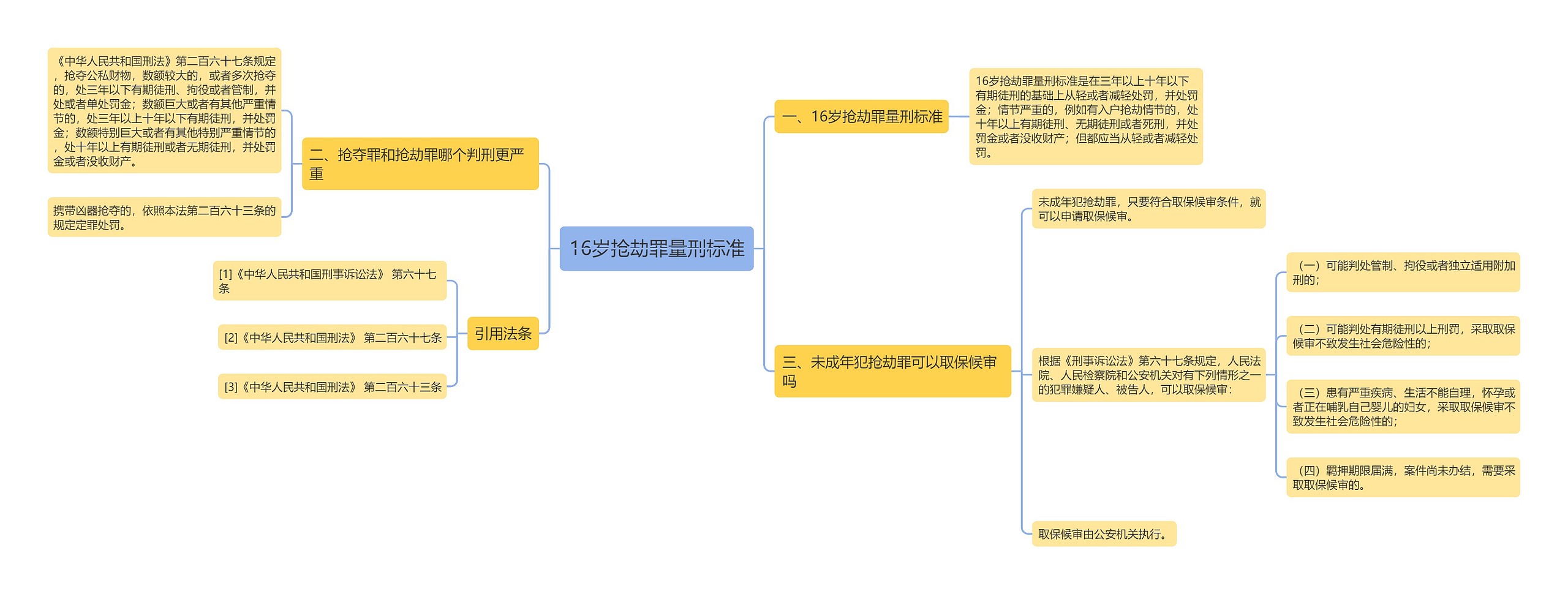 16岁抢劫罪量刑标准