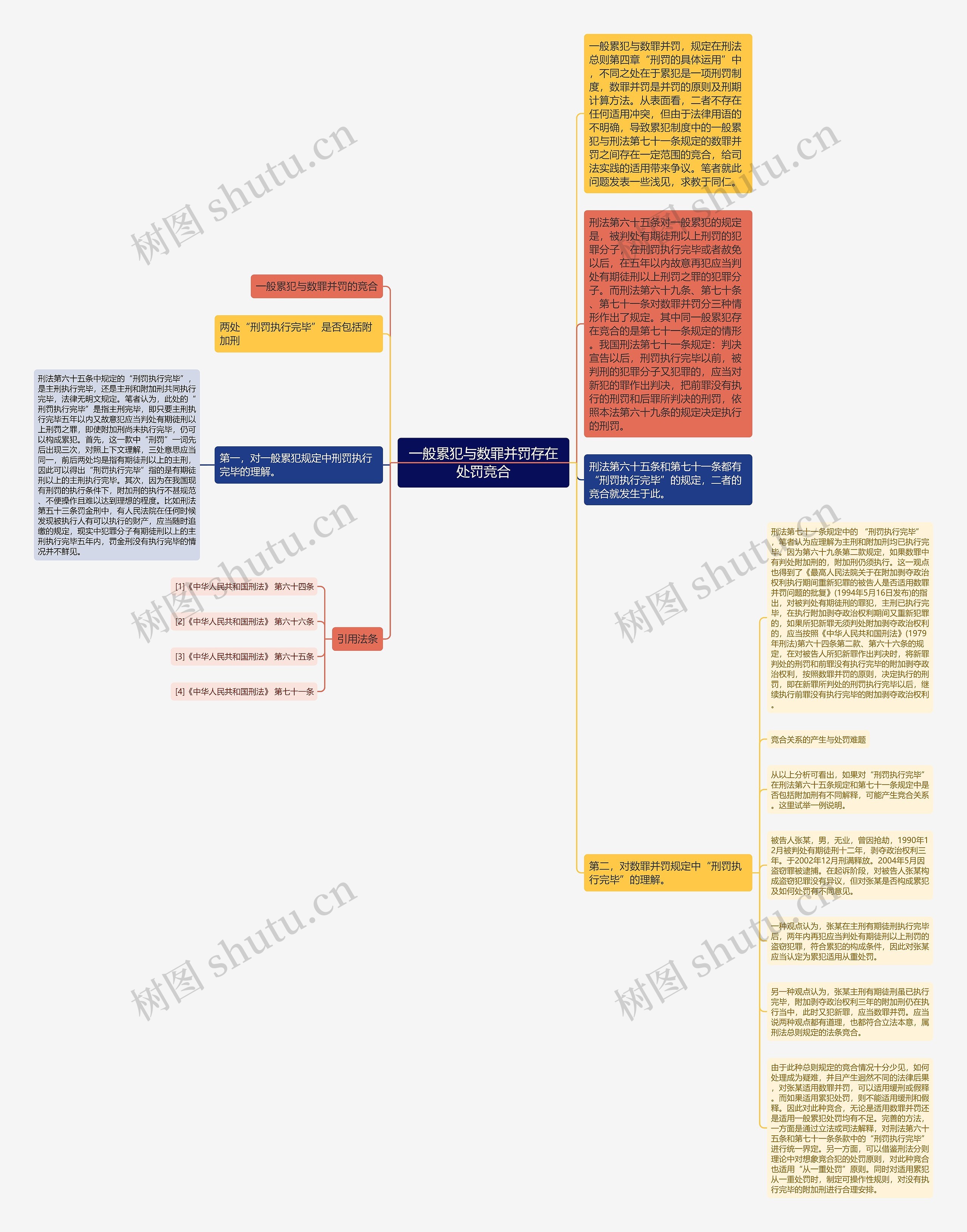 一般累犯与数罪并罚存在处罚竞合思维导图