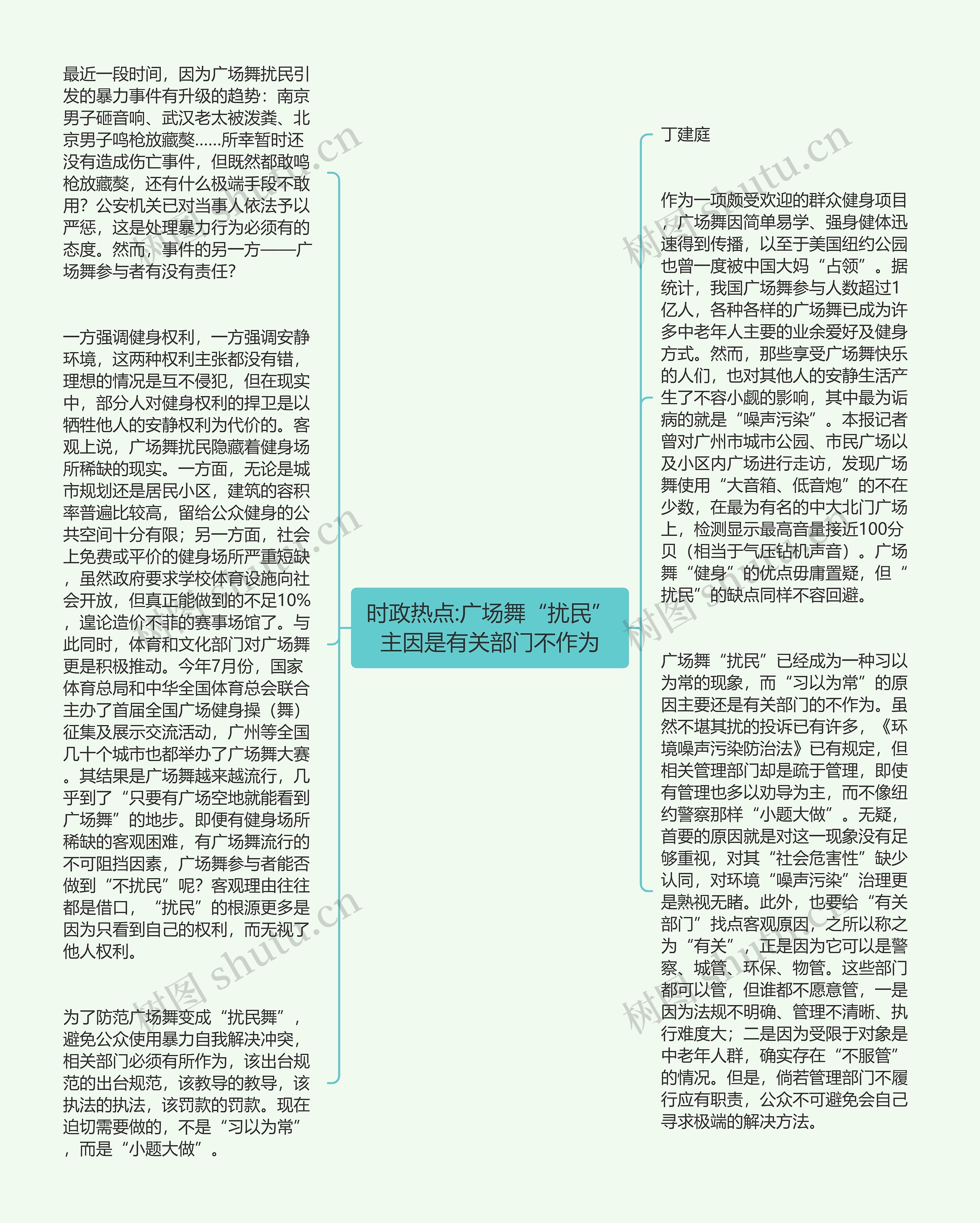 时政热点:广场舞“扰民”主因是有关部门不作为思维导图