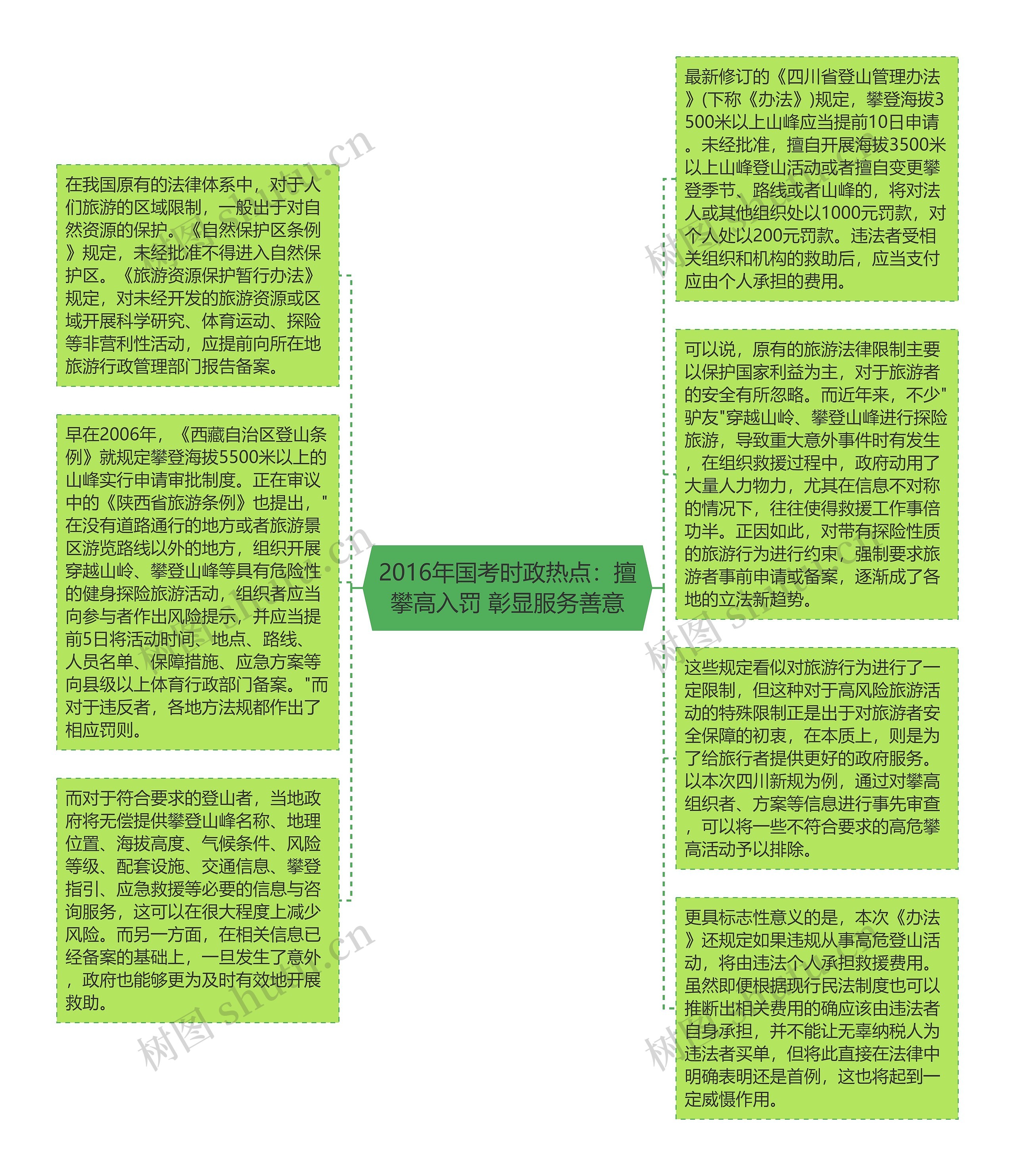 2016年国考时政热点：擅攀高入罚 彰显服务善意思维导图