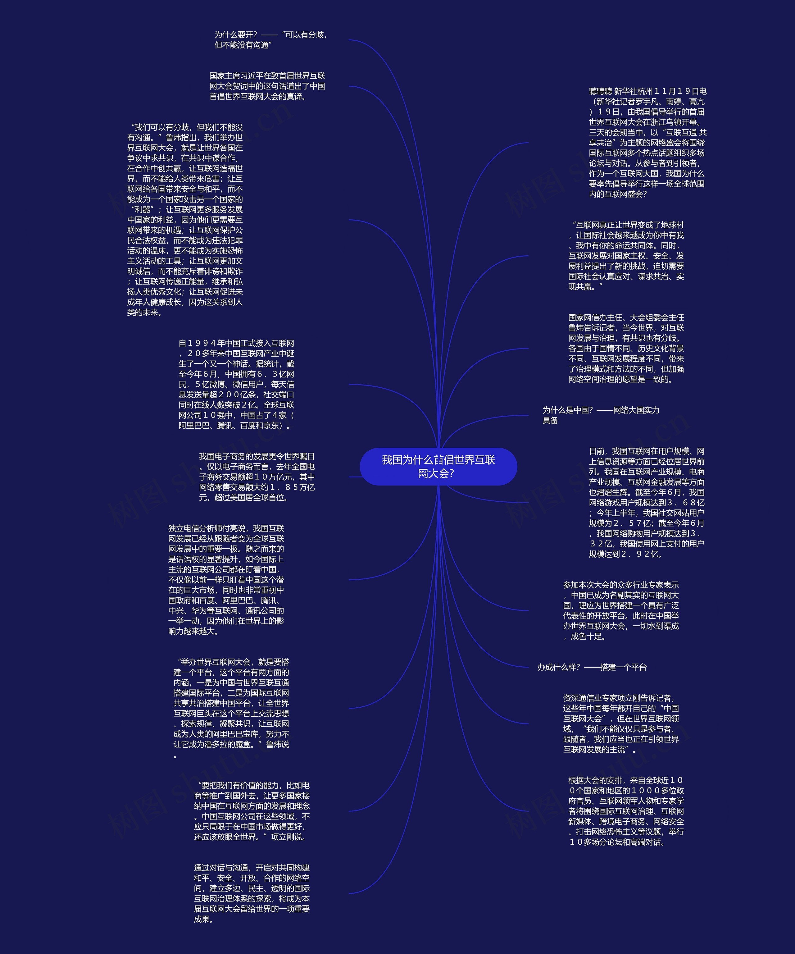 我国为什么首倡世界互联网大会？思维导图